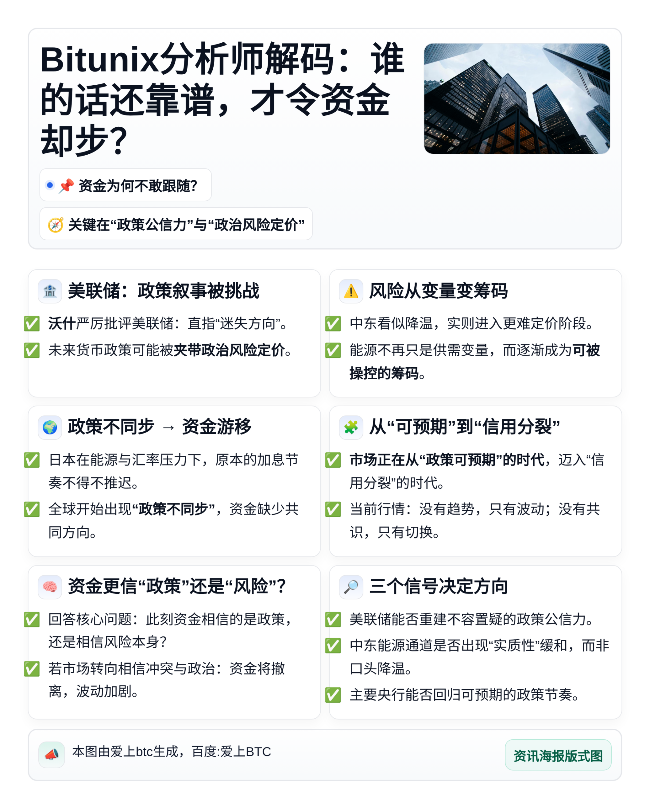 Bitunix分析师解码：谁的话还靠谱，才令资金却步？