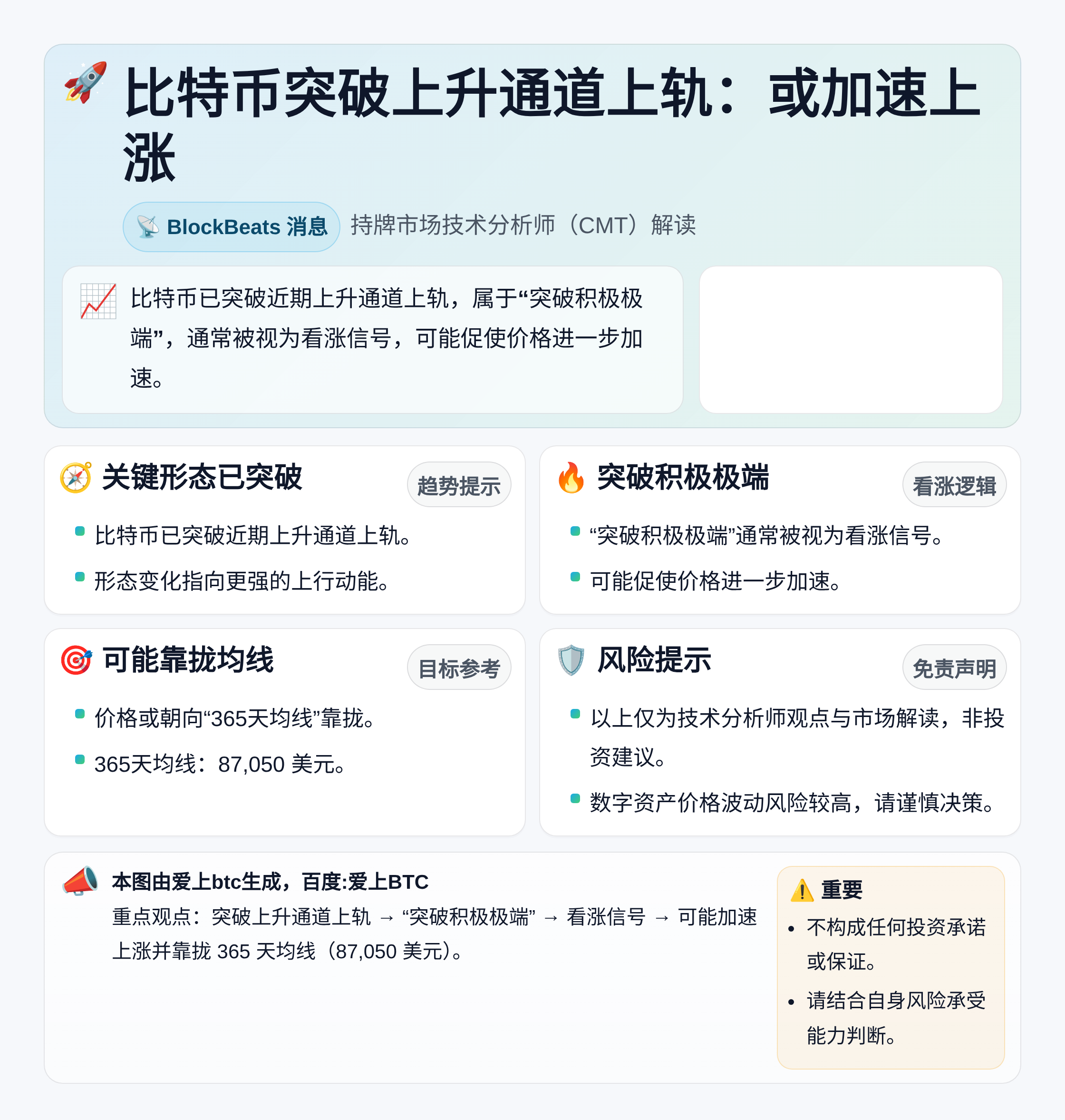比特币突破上升通道上轨：或加速上涨