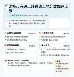 比特币突破上升通道上轨：或加速上涨