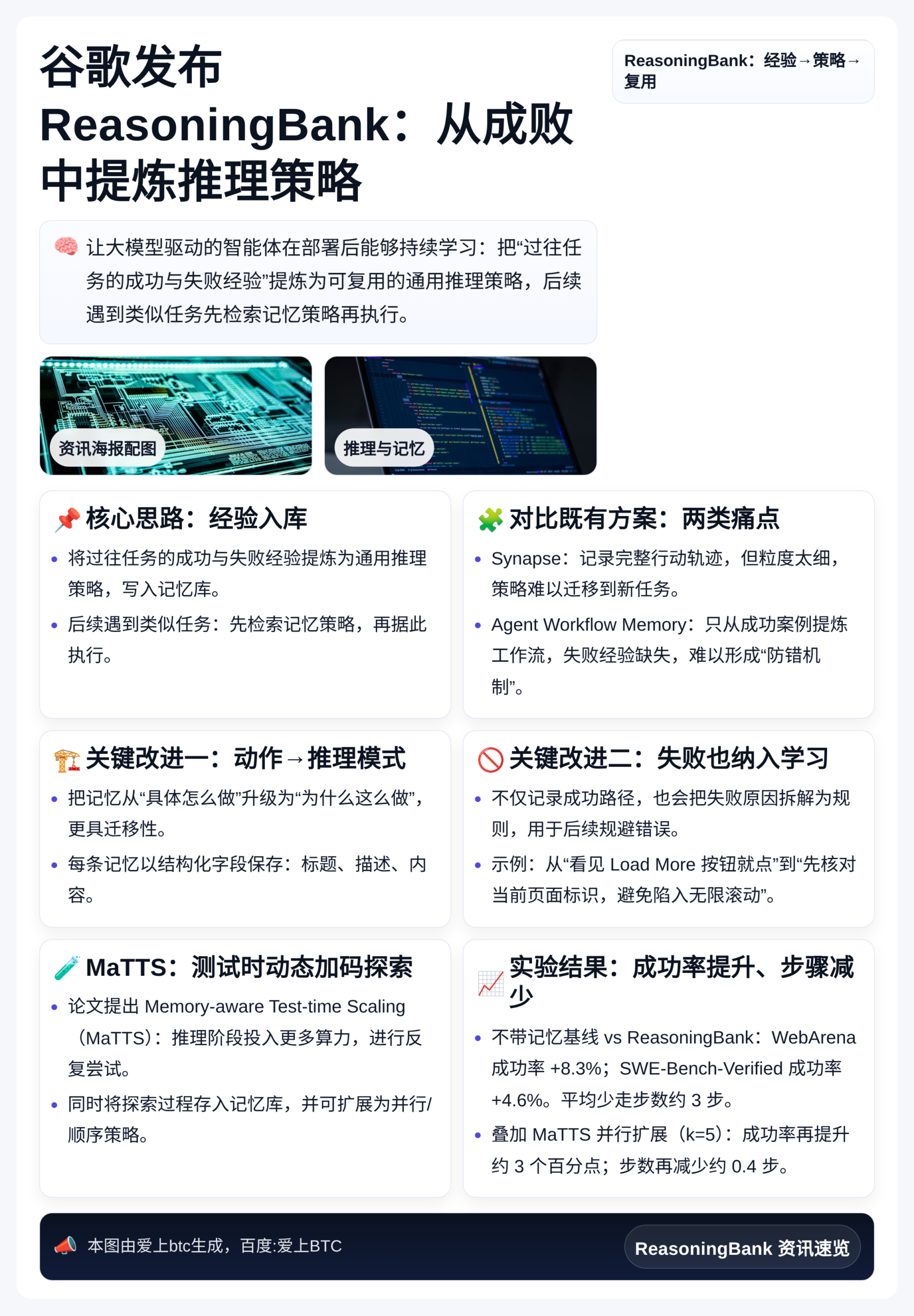 谷歌发布ReasoningBank：从成败中提炼推理策略