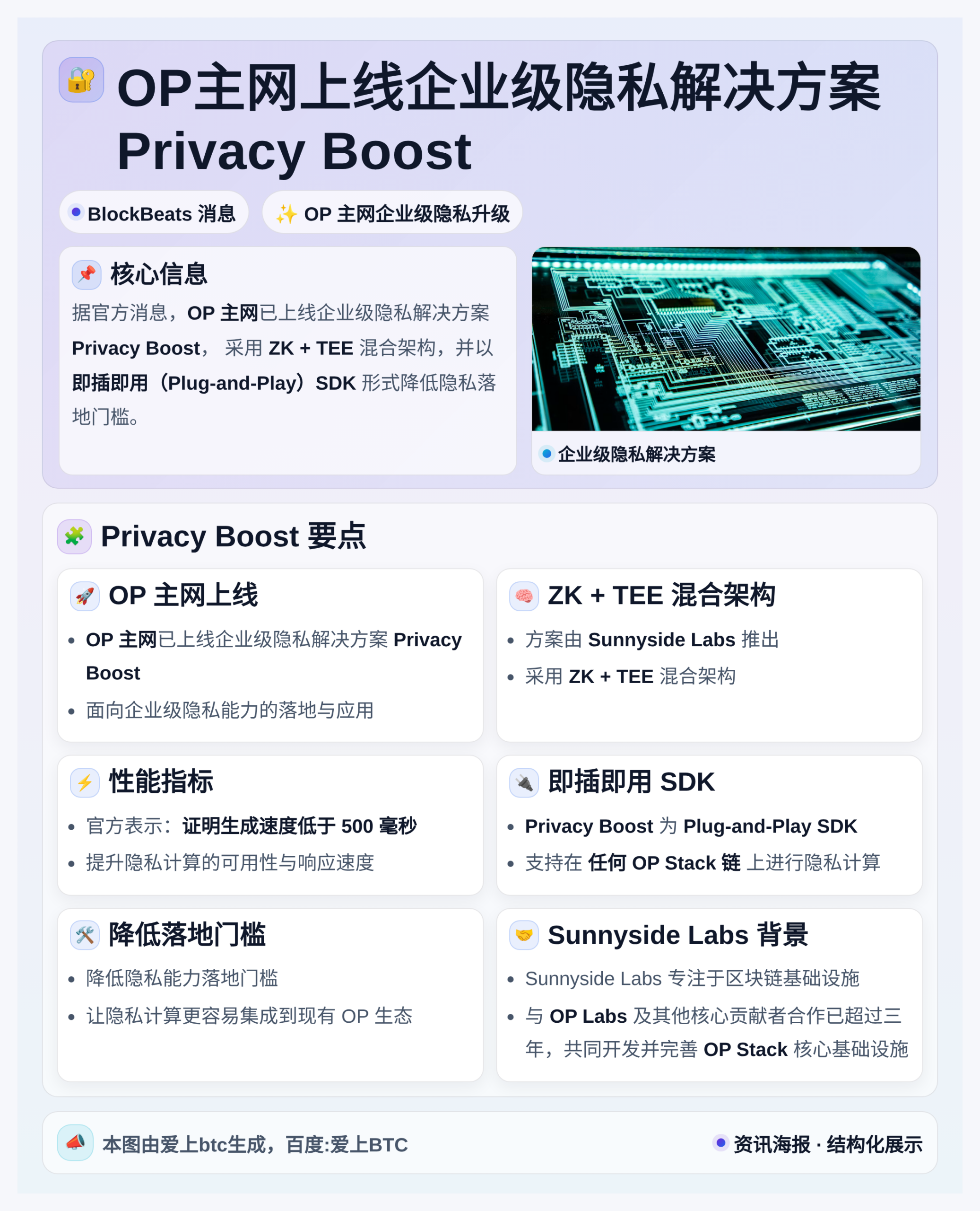 OP主网上线企业级隐私解决方案Privacy Boost