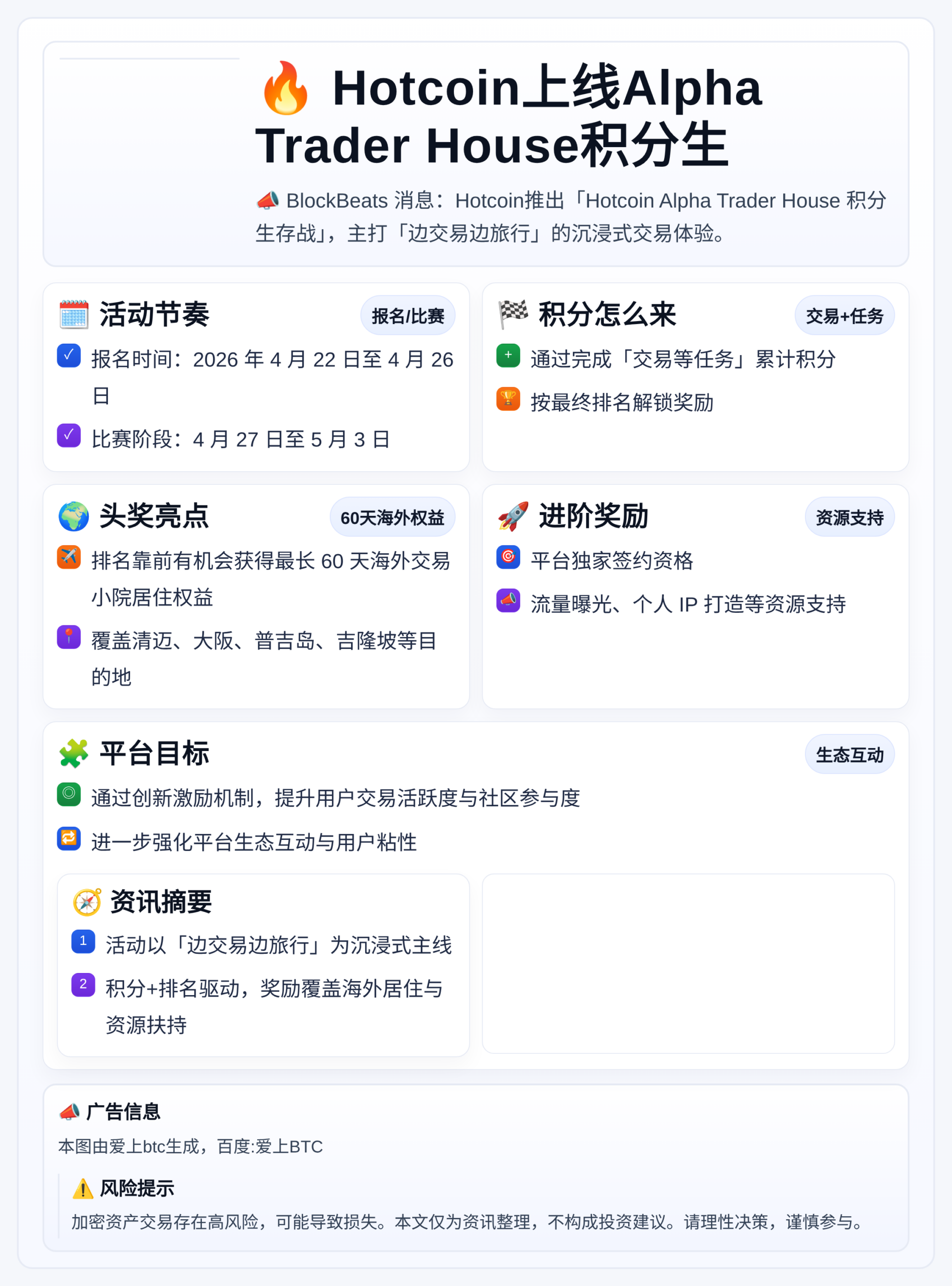 Hotcoin上线Alpha Trader House积分生