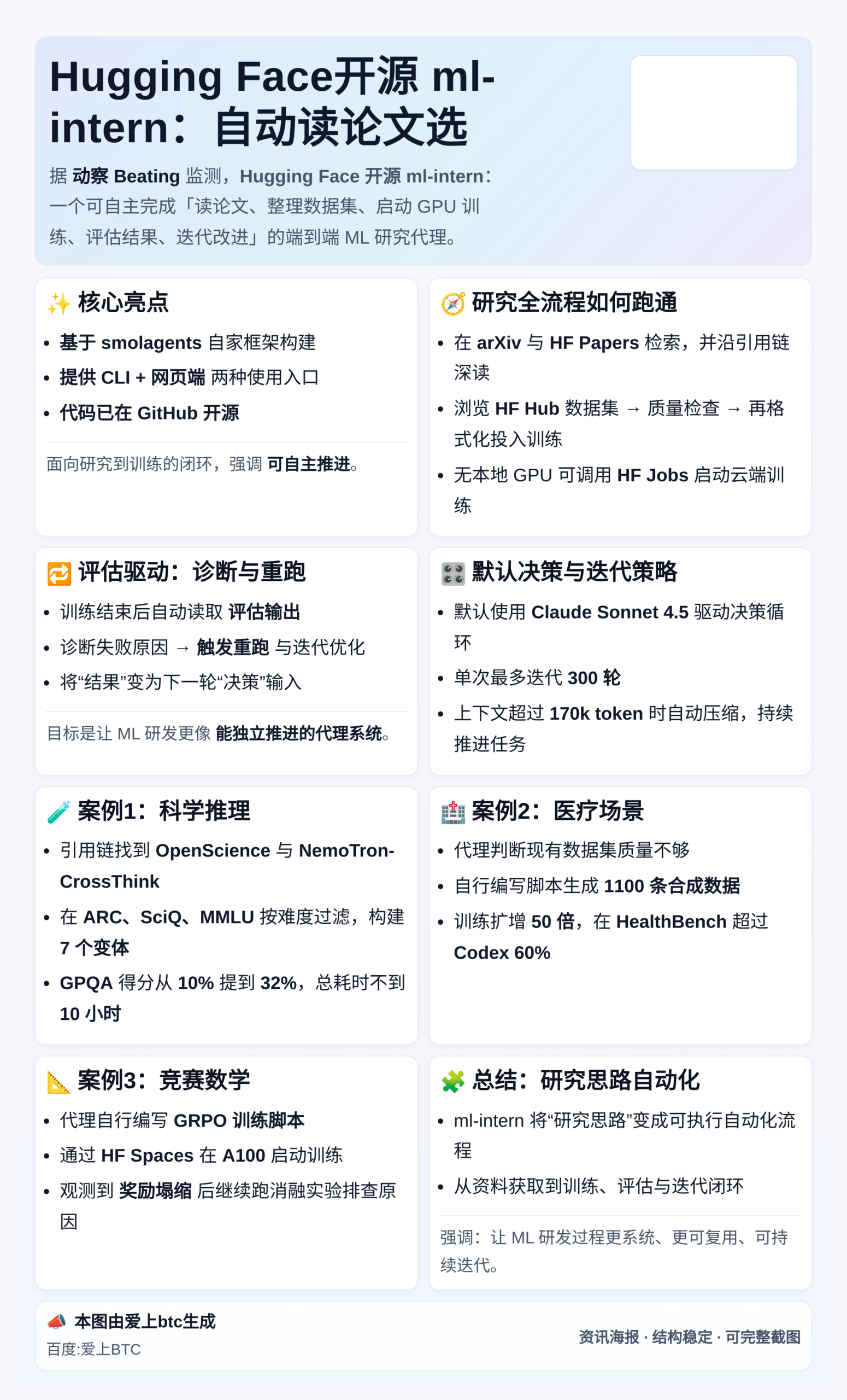 Hugging Face开源ml-intern：自动读论文选