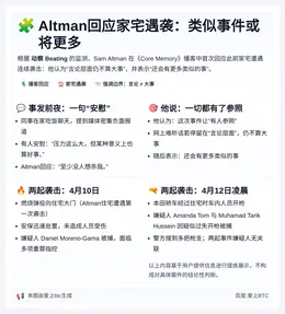 Altman回应家宅遇袭：类似事件或将更多