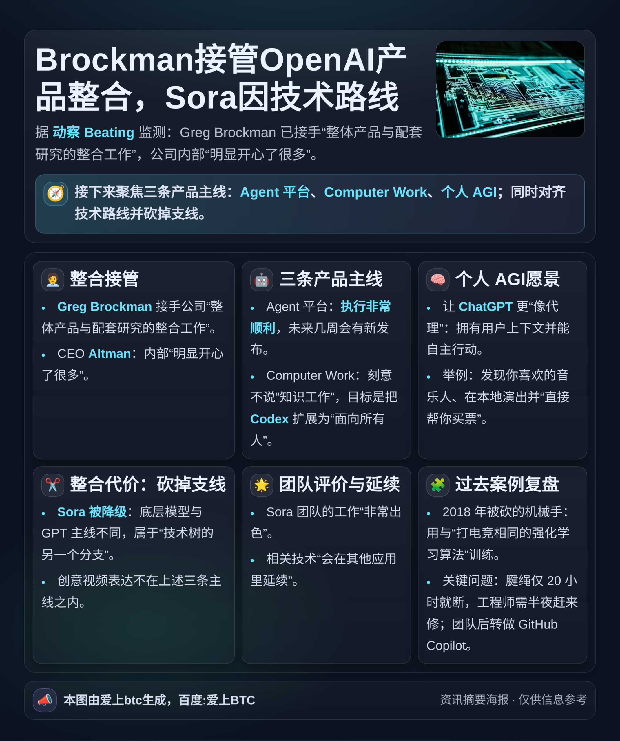 Brockman接管OpenAI产品整合，Sora因技术路线