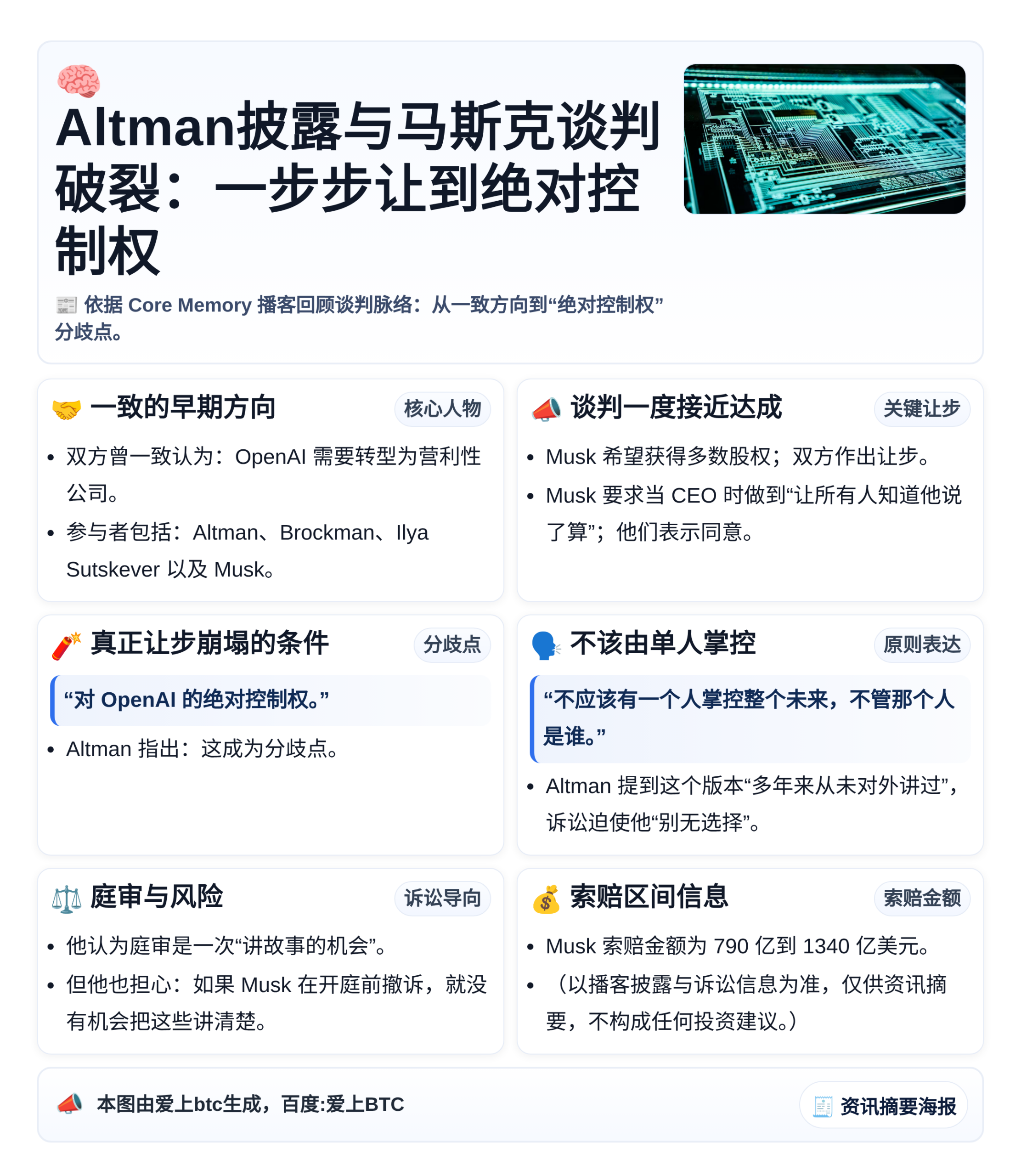 Altman披露与马斯克谈判破裂：一步步让到绝对控制权