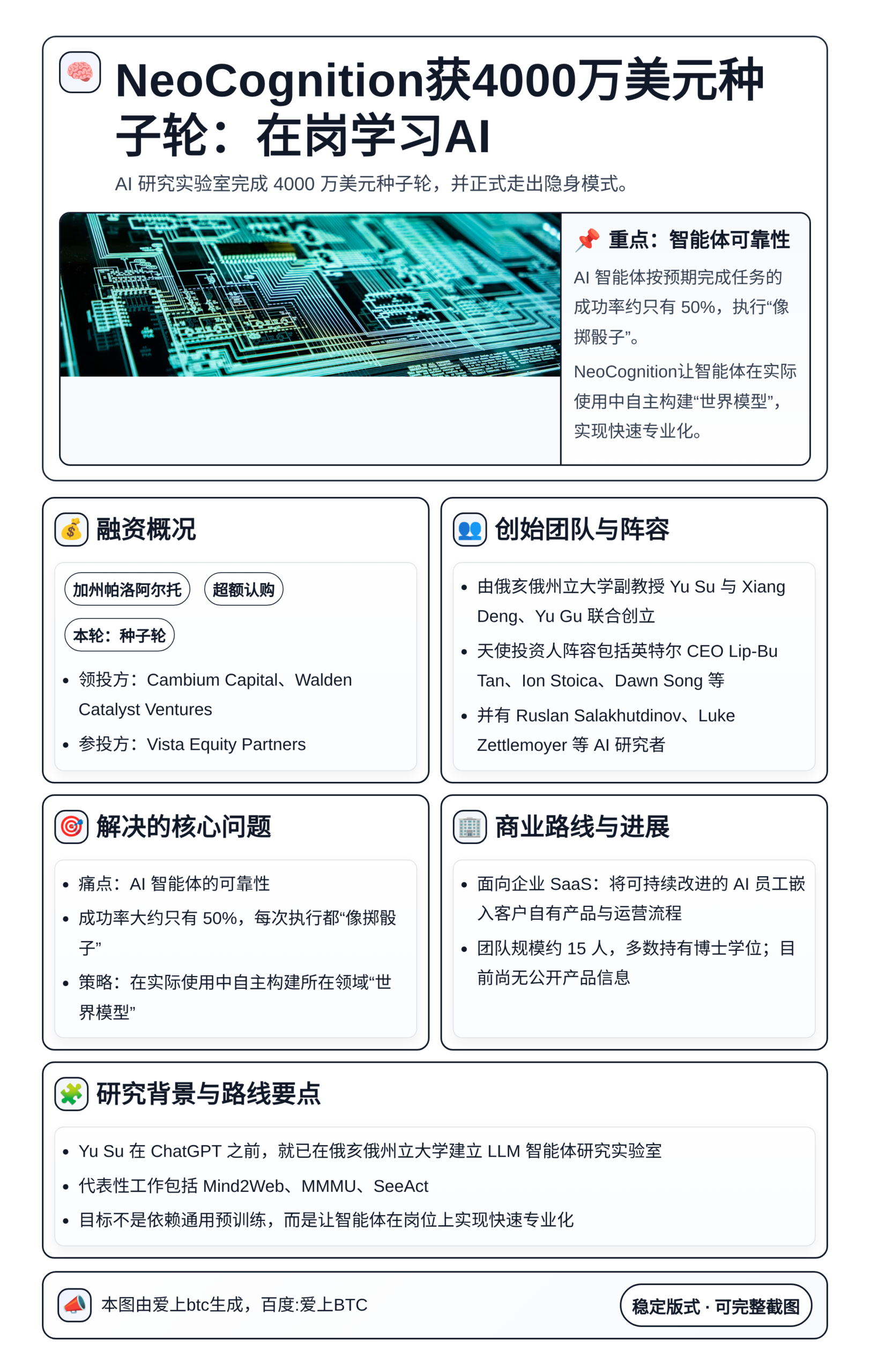 NeoCognition获4000万美元种子轮：在岗学习AI
