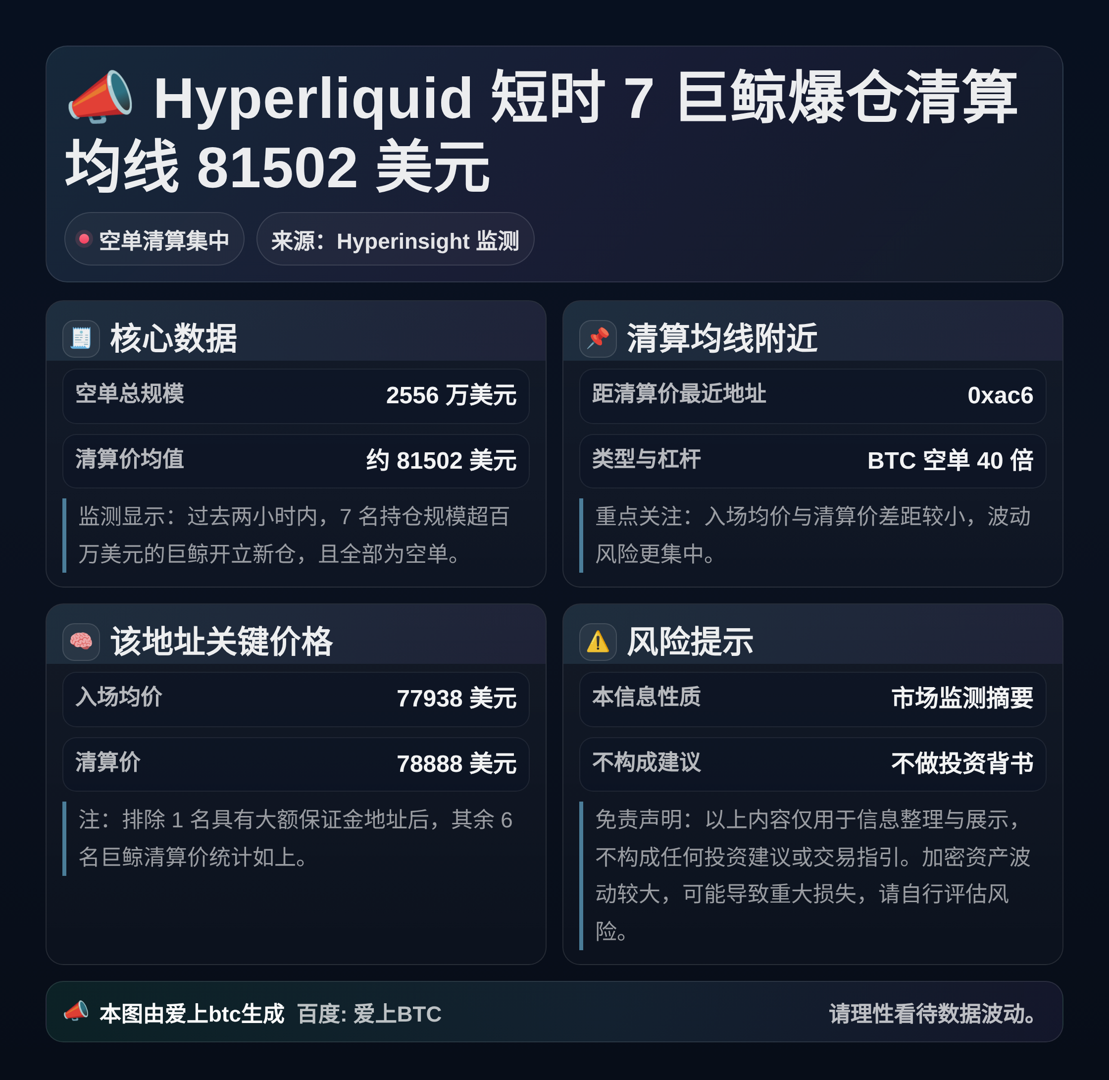 Hyperliquid短时7巨鲸爆仓清算均线81502美元