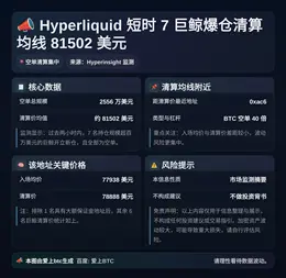 Hyperliquid短时7巨鲸爆仓清算均线81502美元