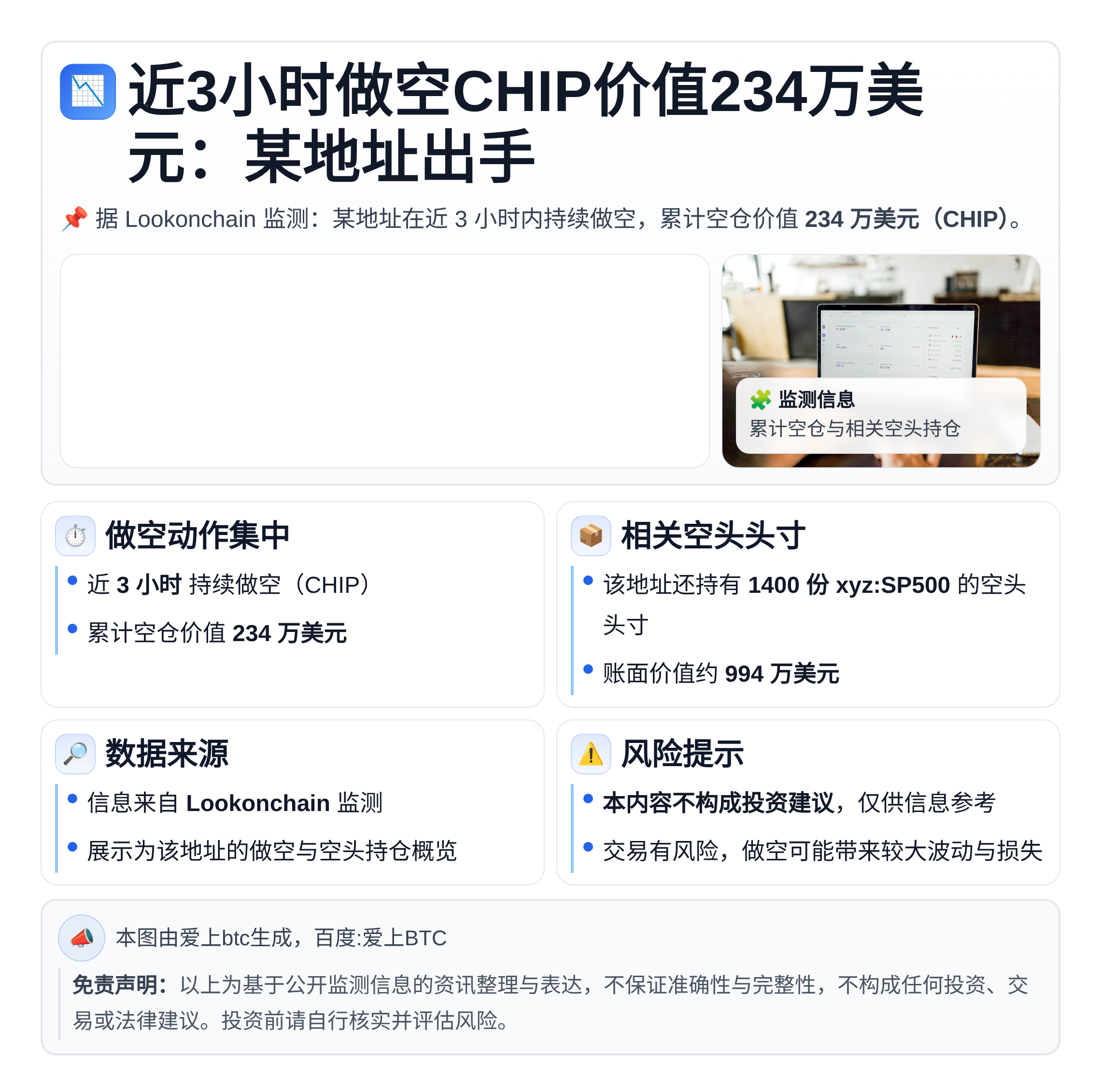 近3小时做空CHIP价值234万美元：某地址出手