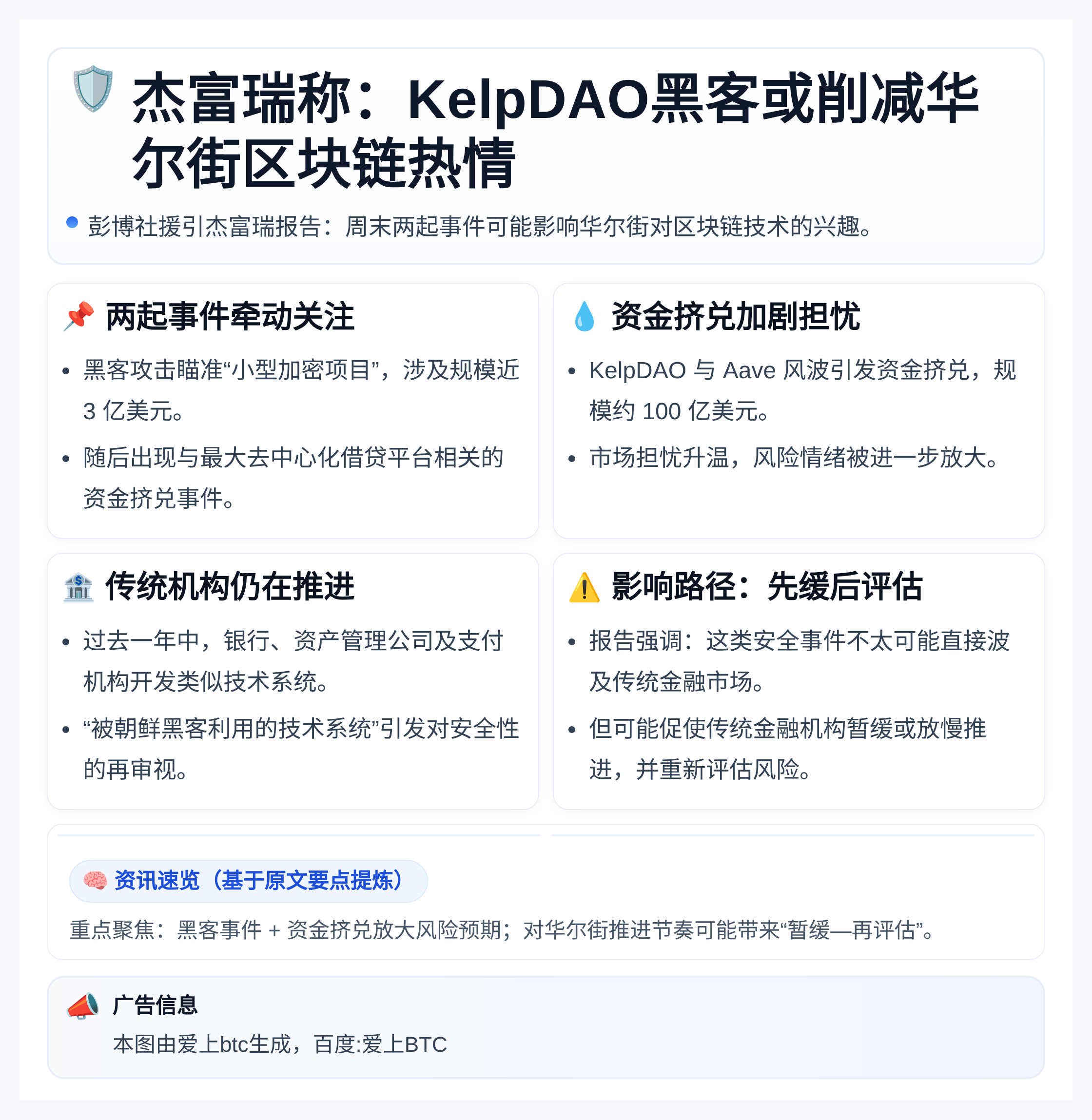 杰富瑞称：KelpDAO黑客或削减华尔街区块链热情