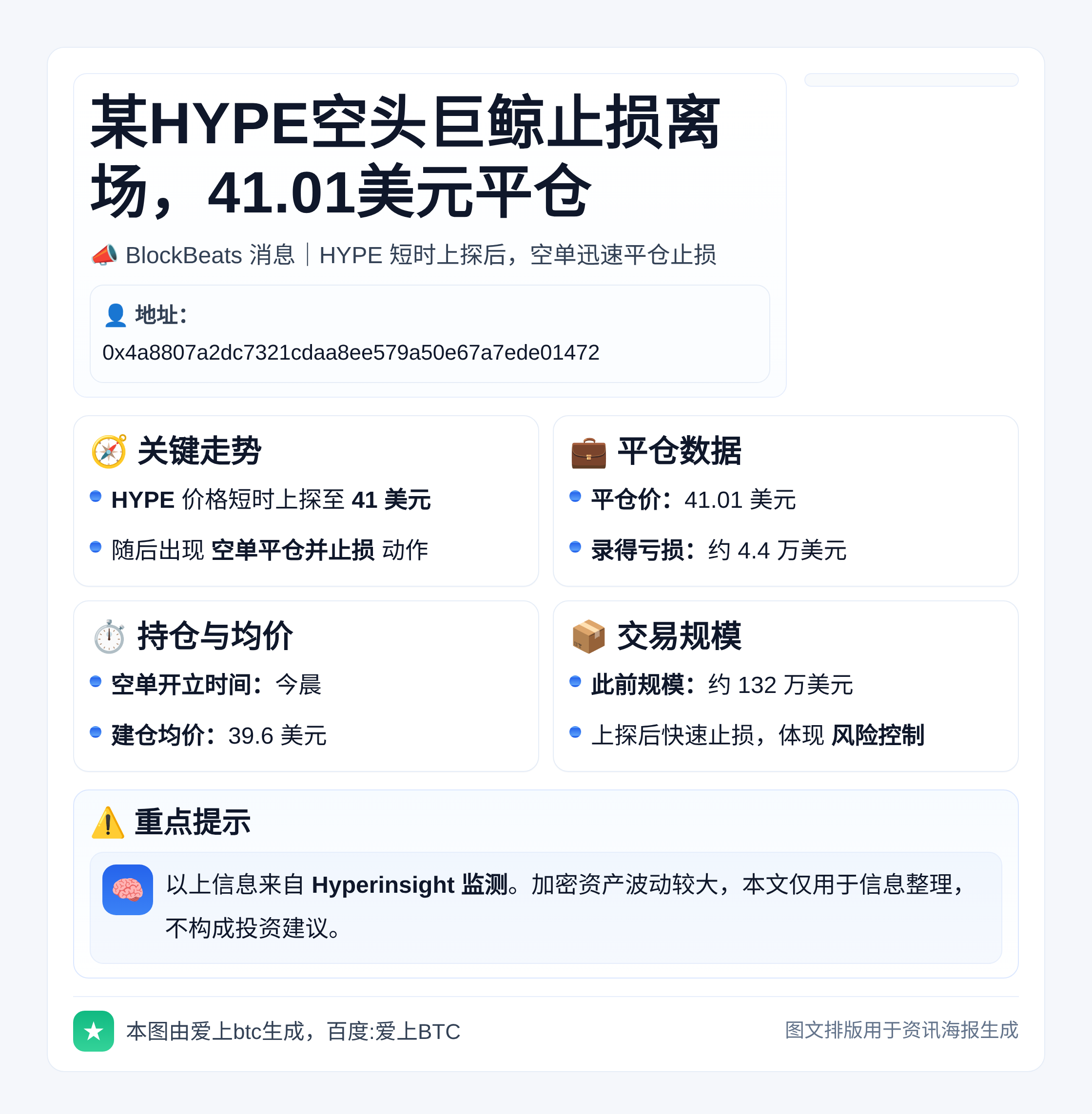 某HYPE空头巨鲸止损离场，41.01美元平仓