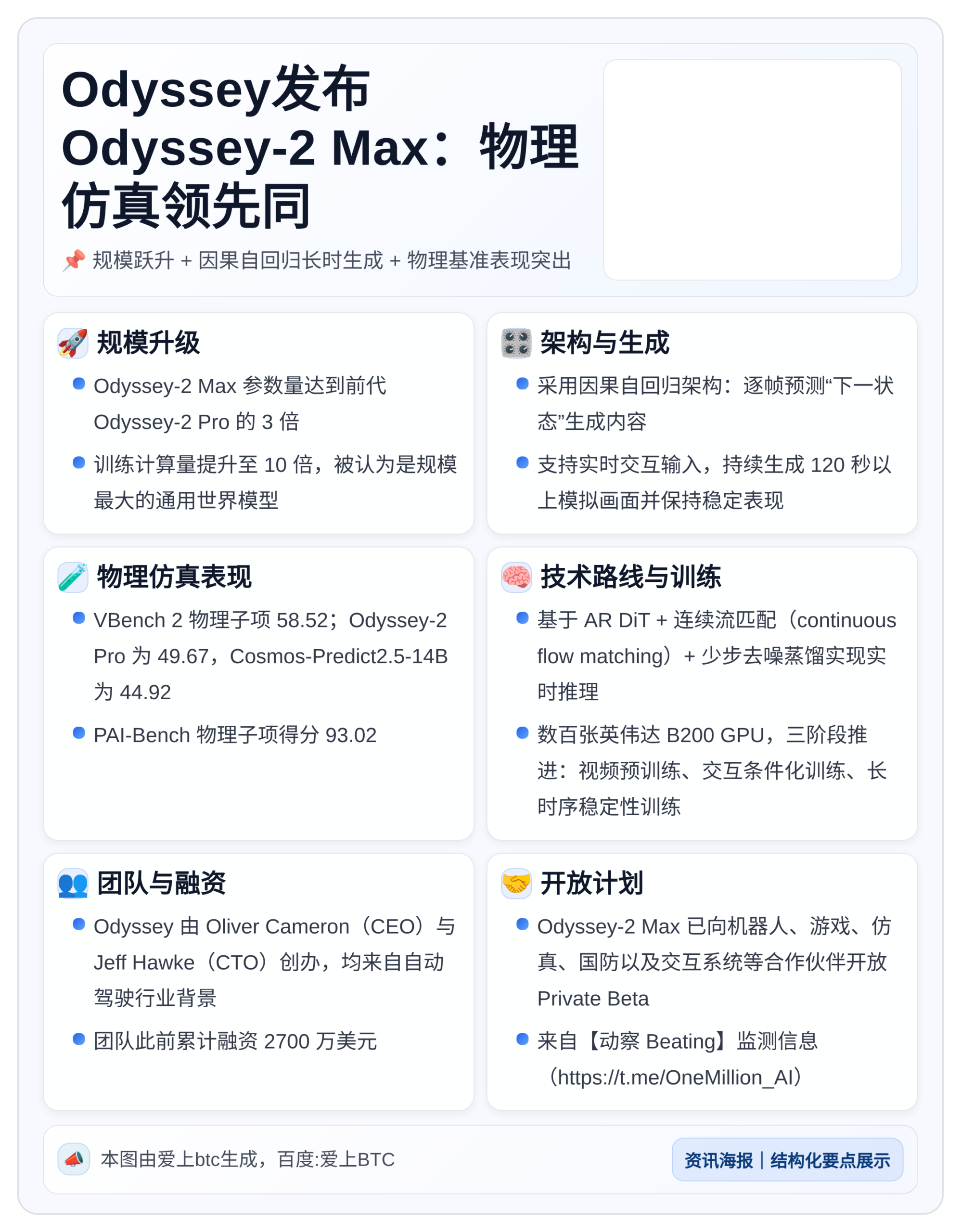 Odyssey发布Odyssey-2 Max：物理仿真领先同