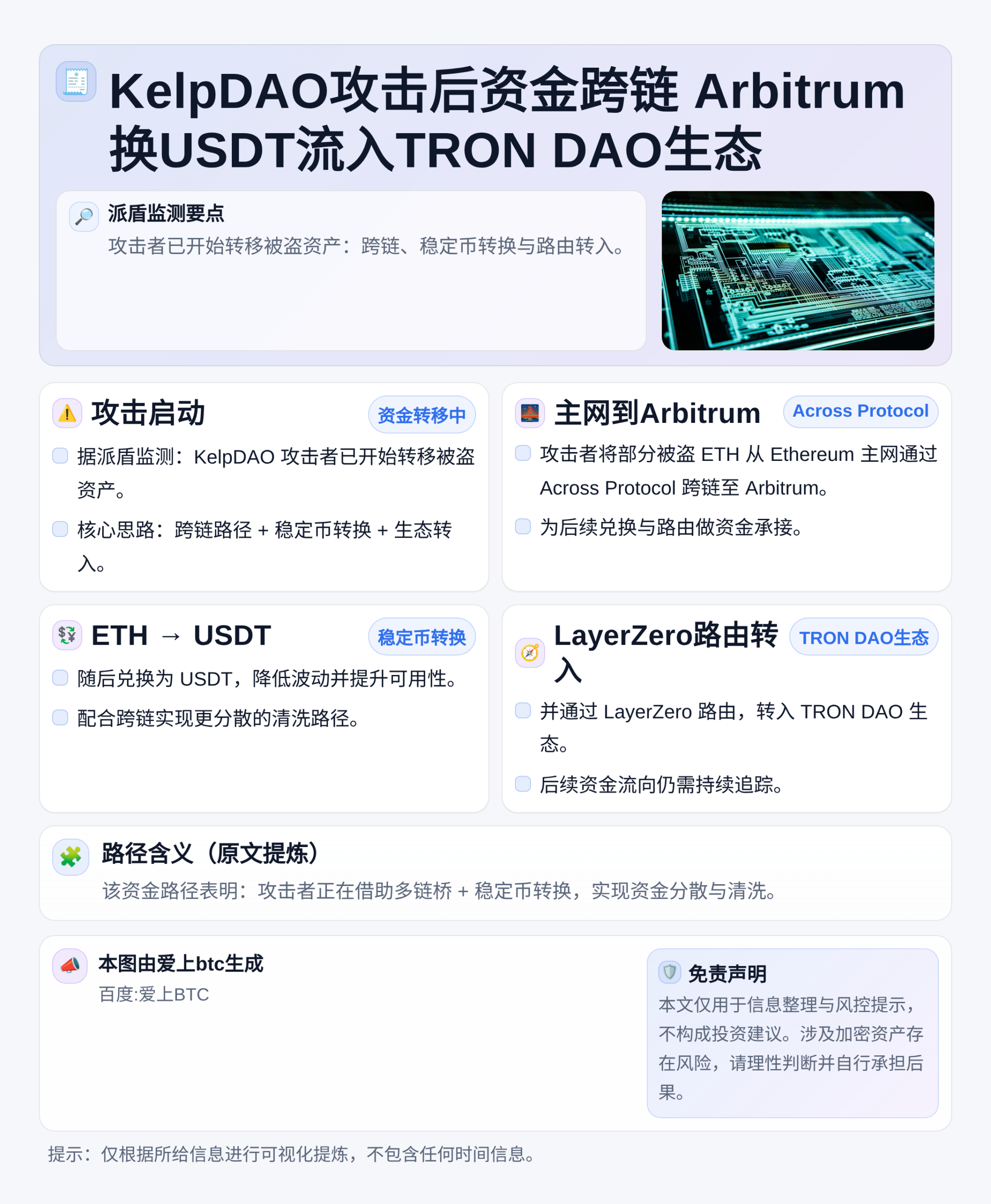 KelpDAO攻击后资金跨链Arbitrum换USDT流入T