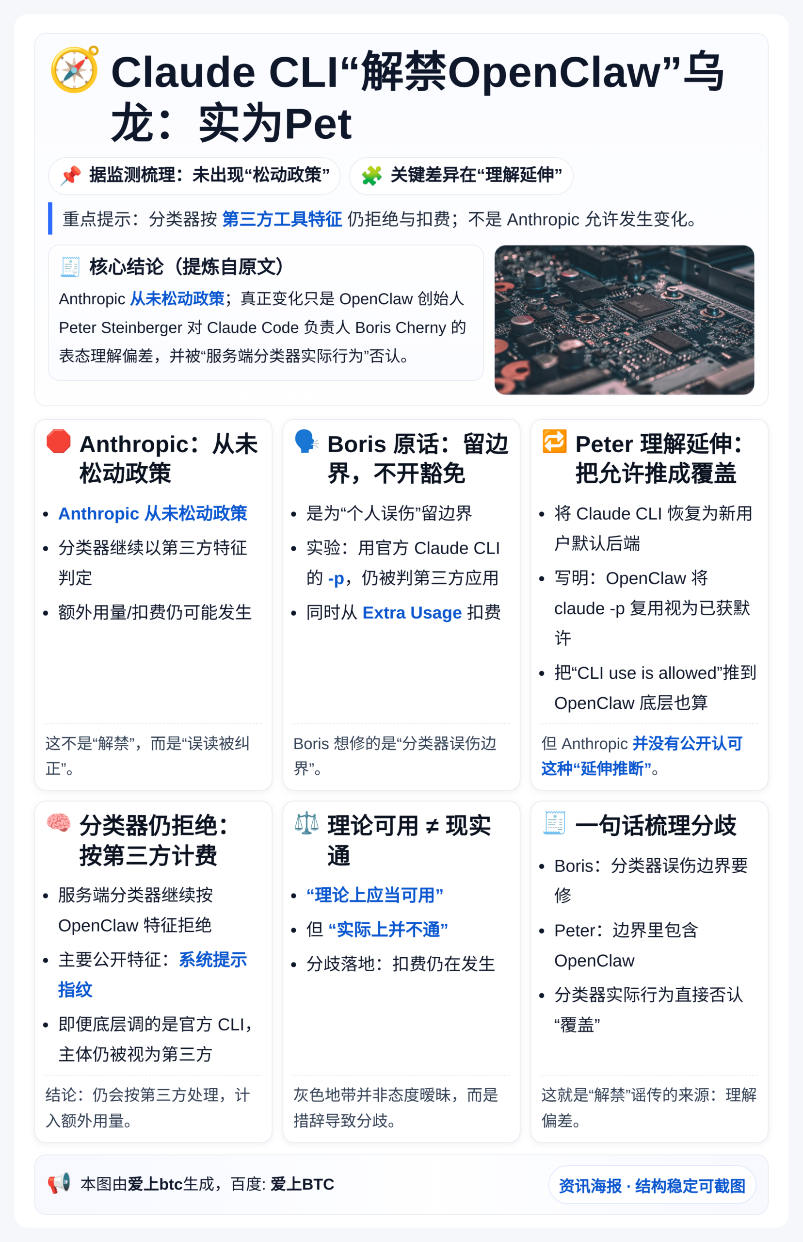 Claude CLI“解禁OpenClaw”乌龙：实为Pet