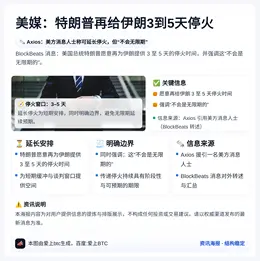 美媒：特朗普再给伊朗3到5天停火