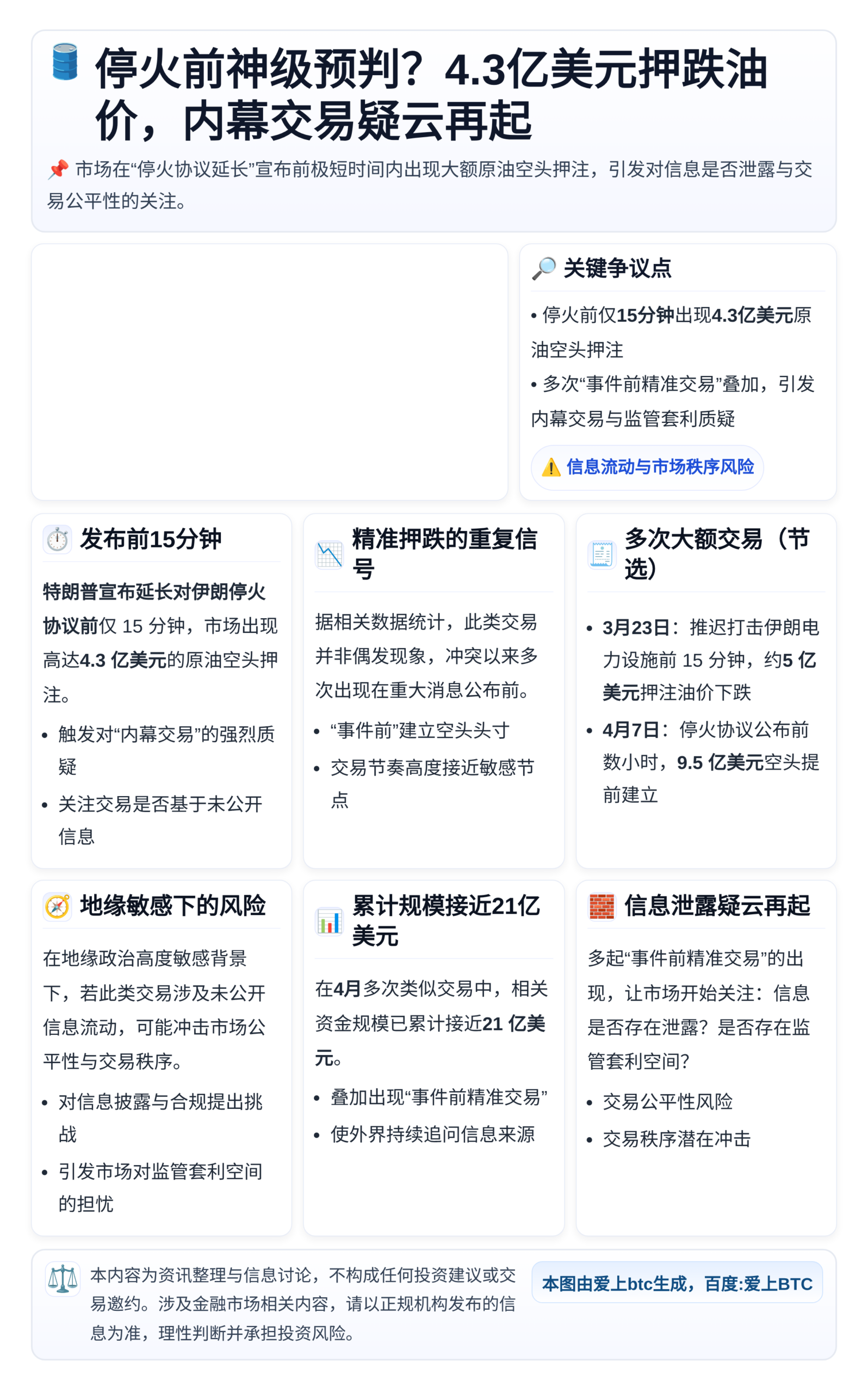 停火前神级预判？4.3亿美元押跌油价，内幕交易疑云再起