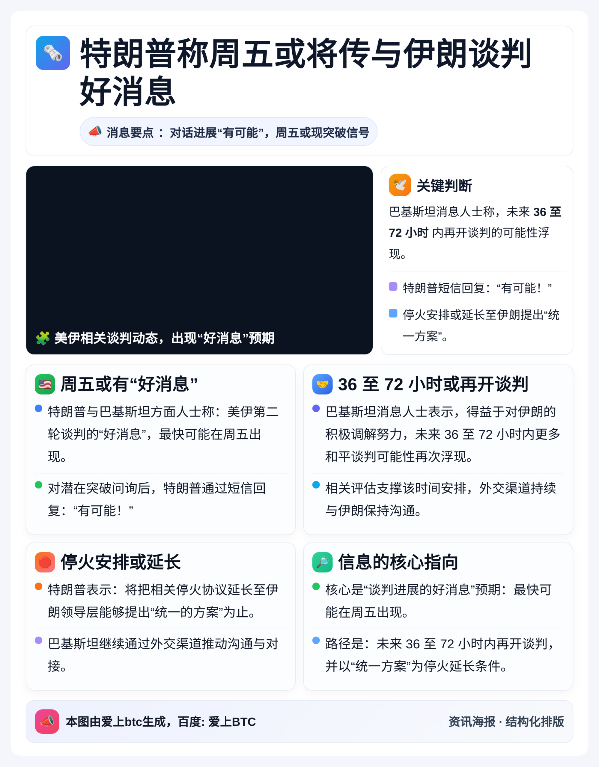 特朗普称周五或将传与伊朗谈判好消息