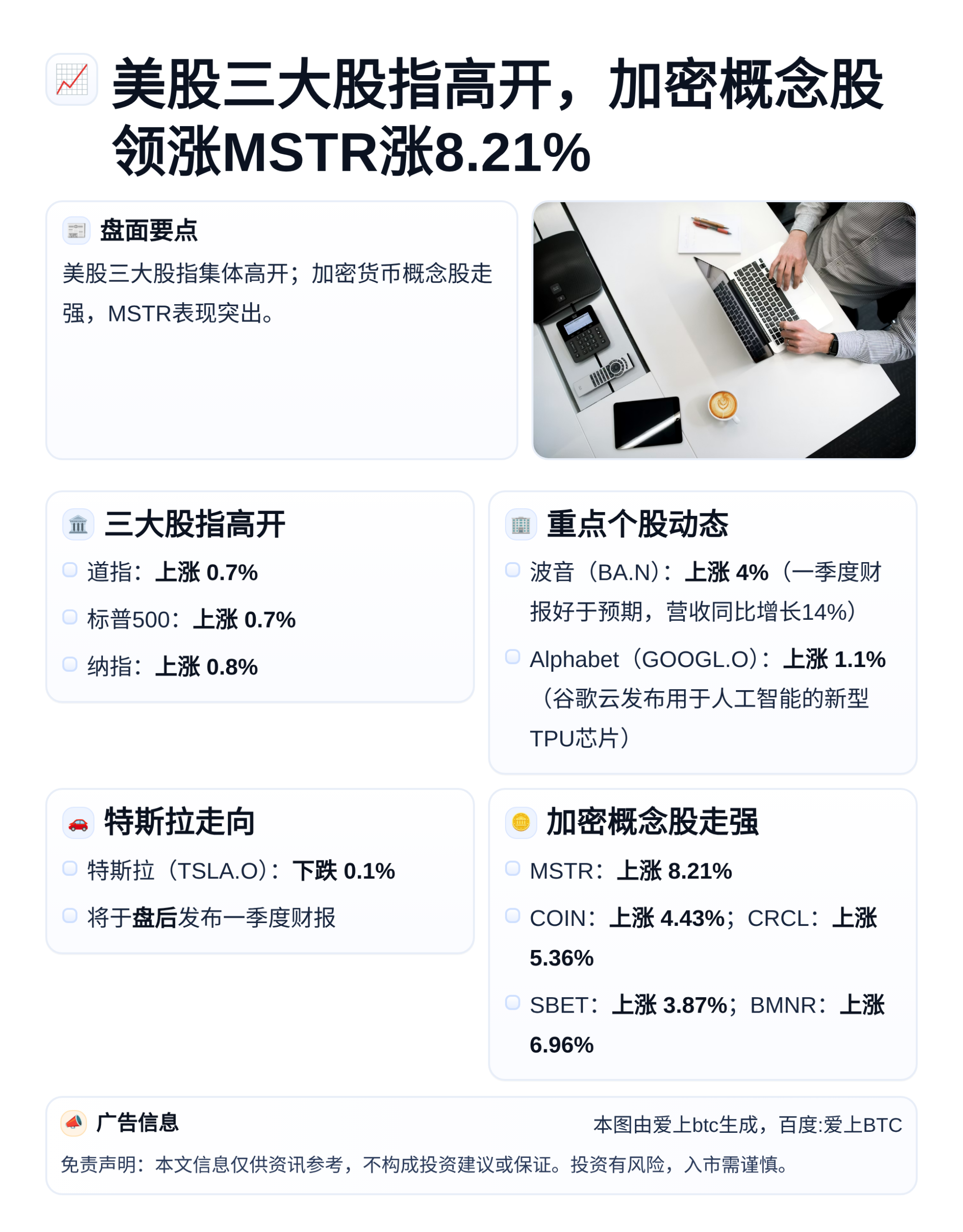 美股三大股指高开，加密概念股领涨MSTR涨8.21%