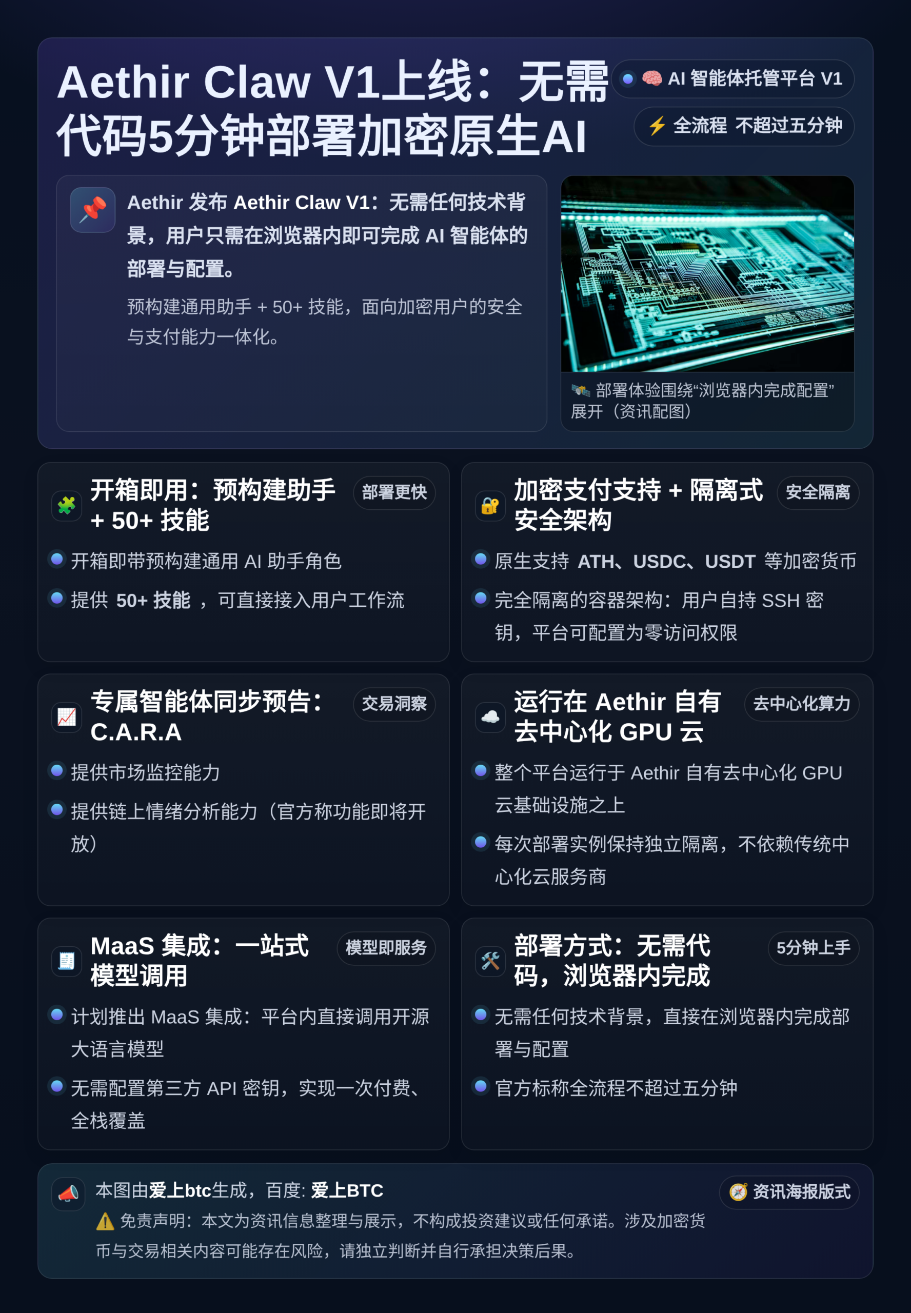 Aethir Claw V1上线：无代码5分钟部署加密原生A