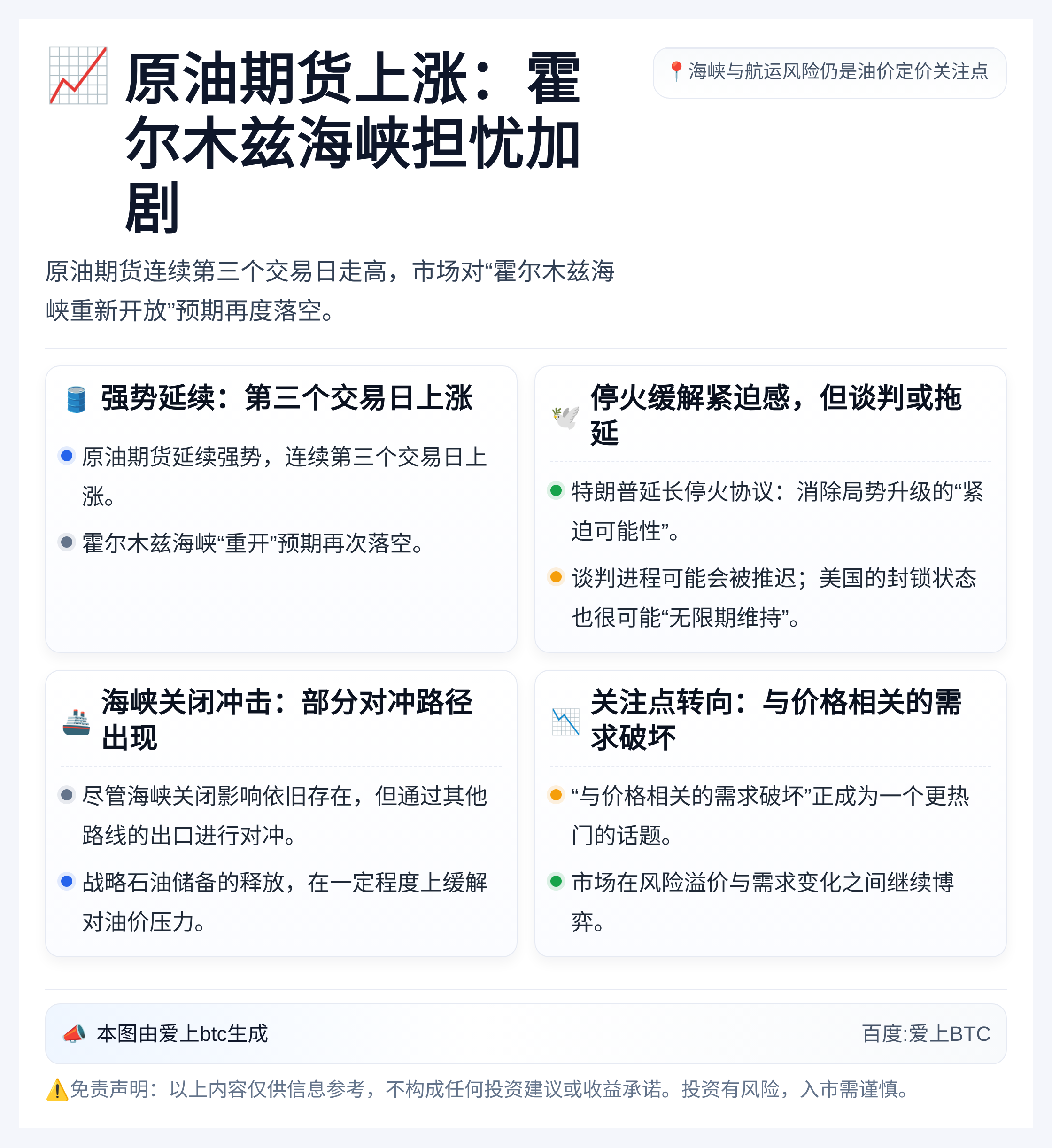 原油期货上涨：霍尔木兹海峡担忧加剧