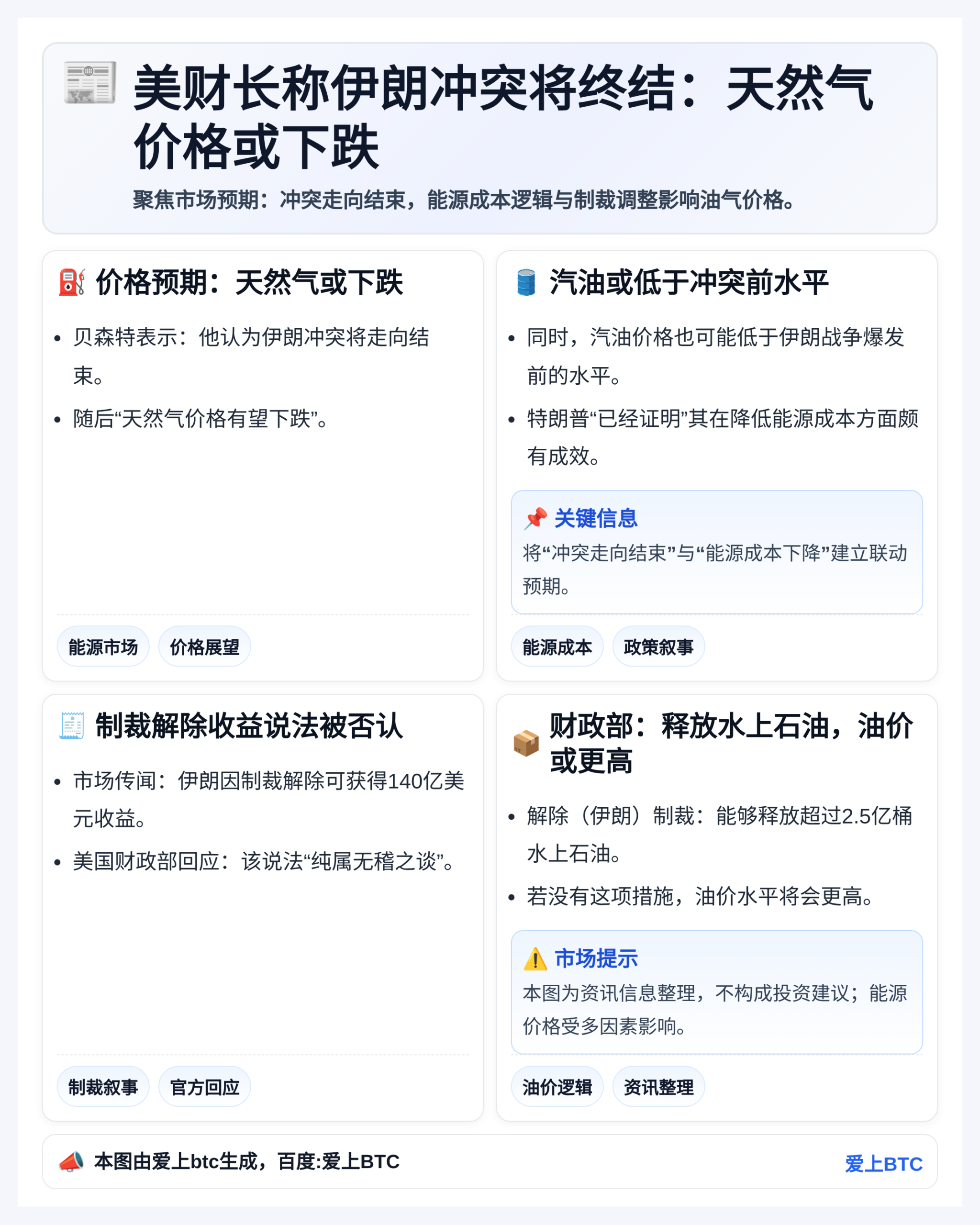 美财长称伊朗冲突将终结：天然气价格或下跌