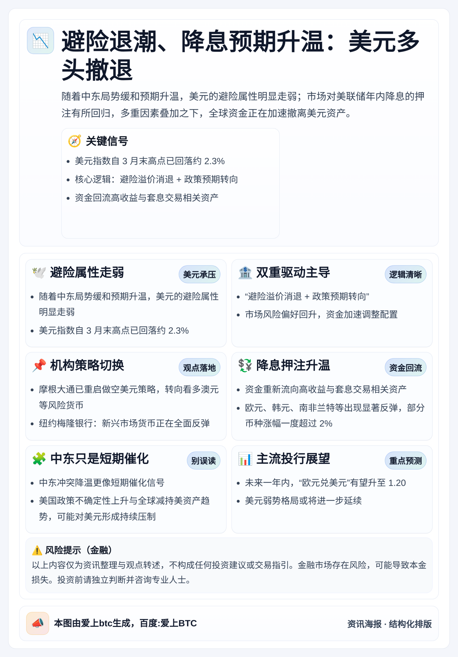 避险退潮、降息预期升温：美元多头撤退