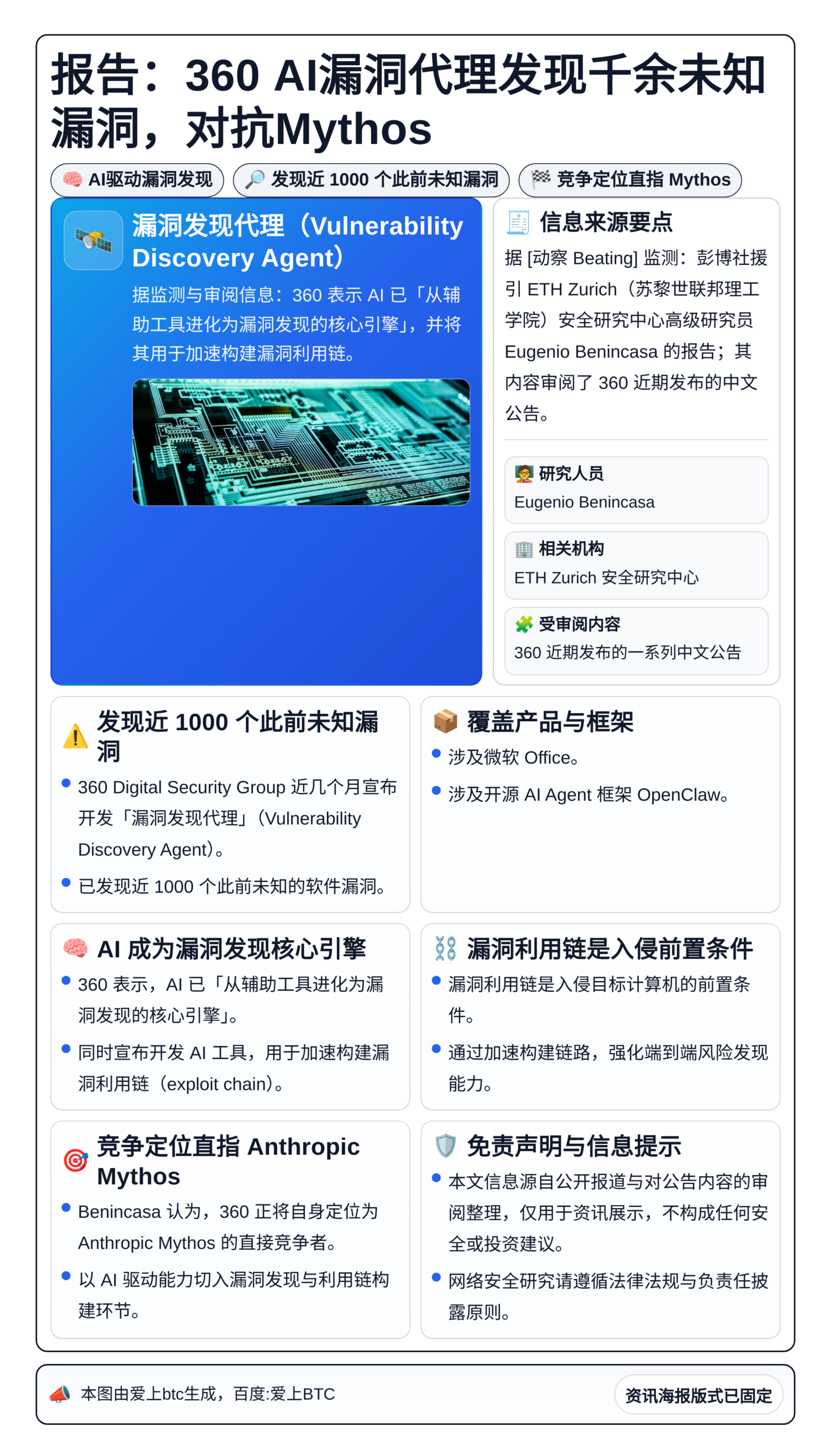 报告：360 AI漏洞代理发现千余未知漏洞 对抗Mythos
