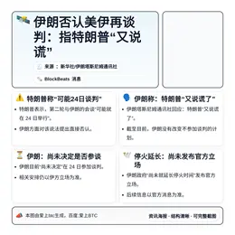 伊朗否认美伊再谈判：指特朗普“又说谎”