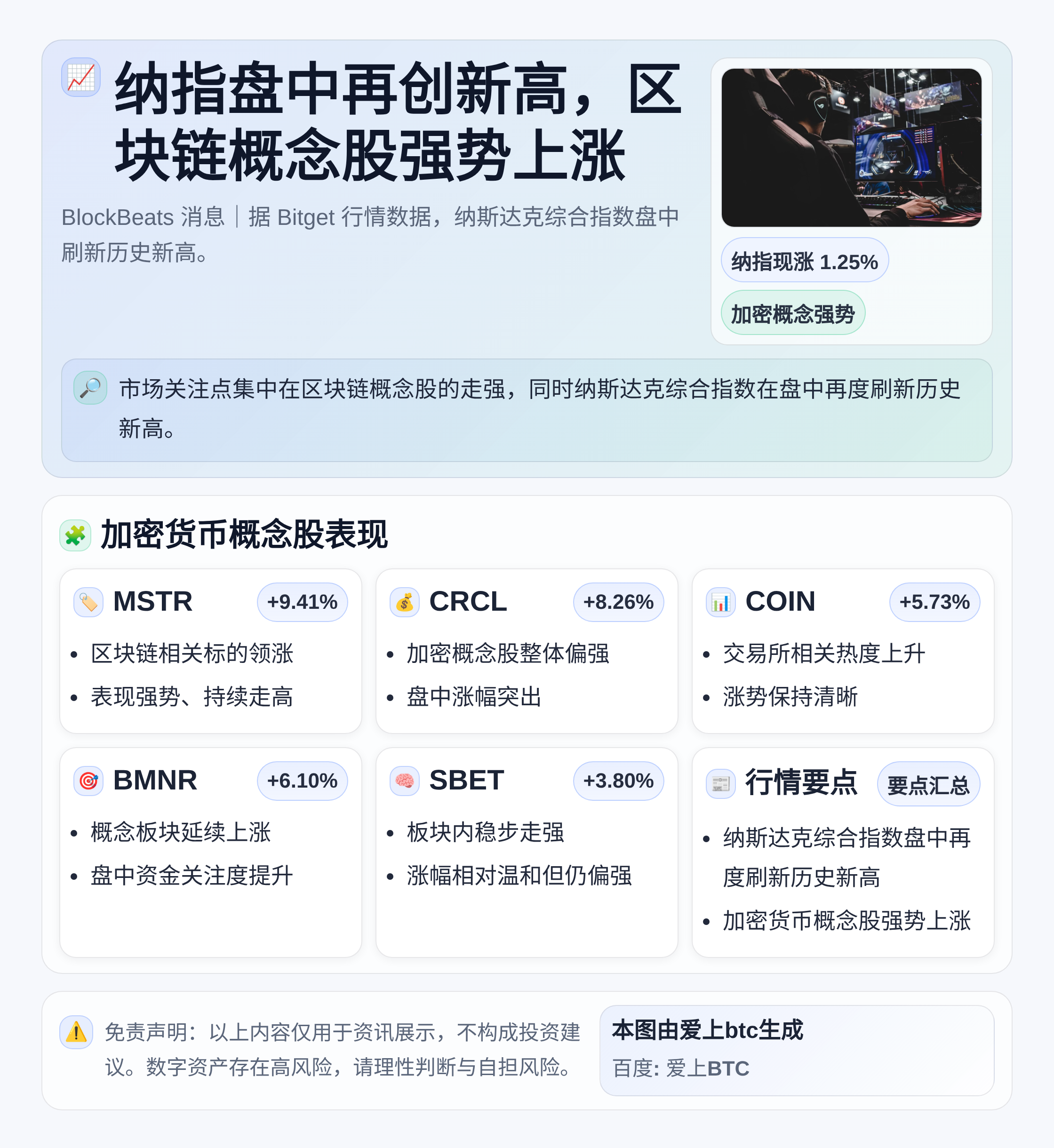 纳指盘中再创新高，区块链概念股强势上涨