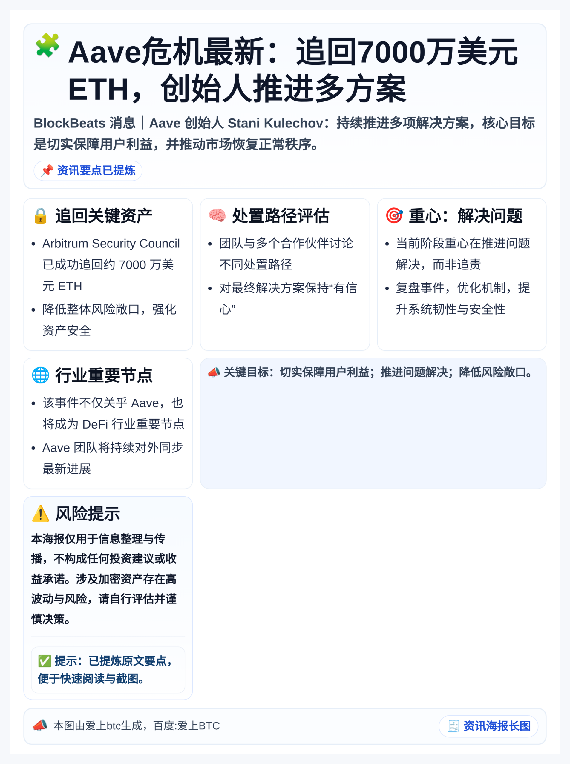 Aave危机最新：追回7000万美元ETH，创始人推进多方案