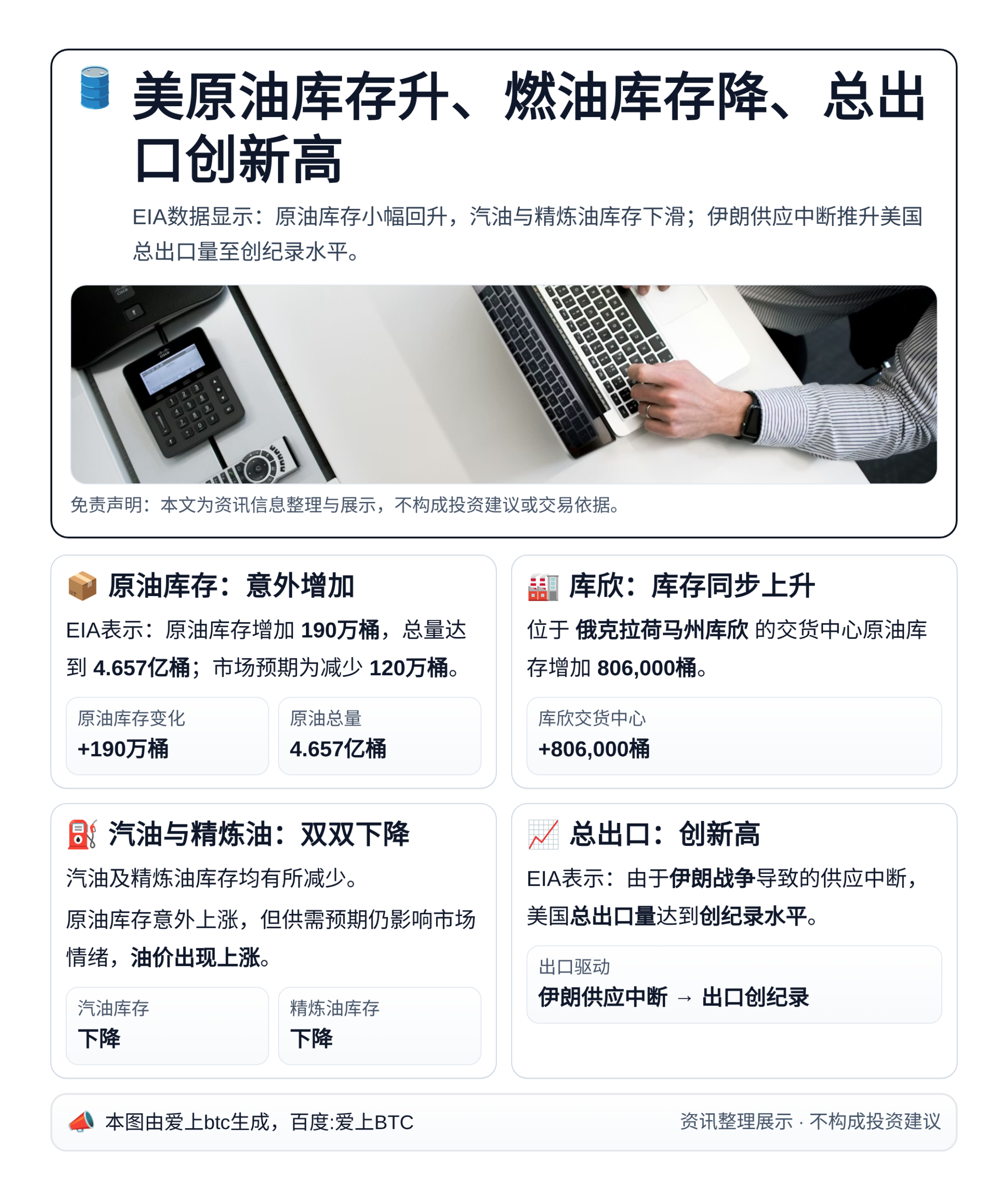 美原油库存升、燃油库存降、总出口创新高