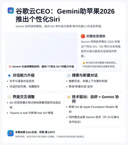 谷歌云CEO：Gemini助苹果2026推出个性化Siri