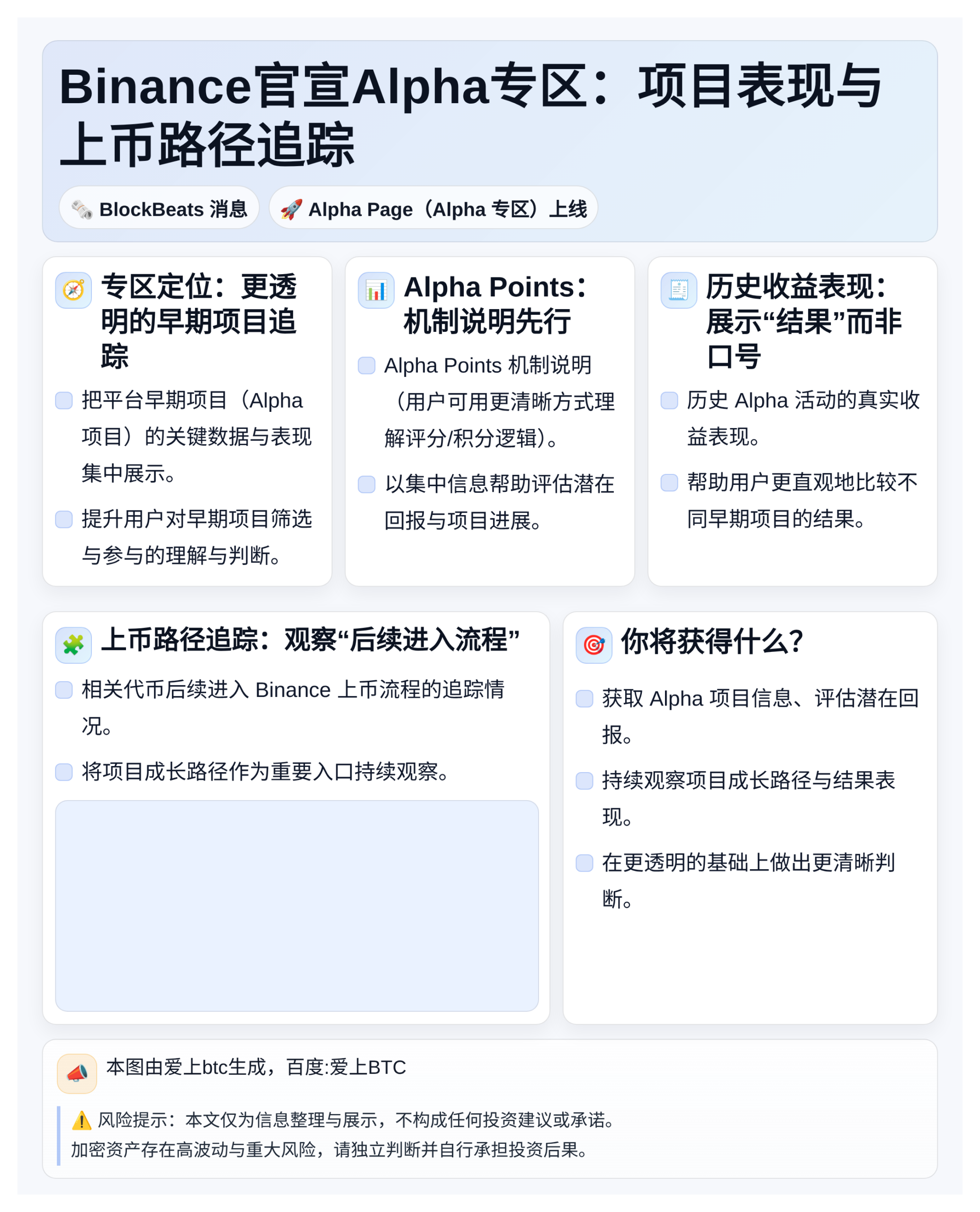 Binance官宣Alpha专区：项目表现与上币路径追踪