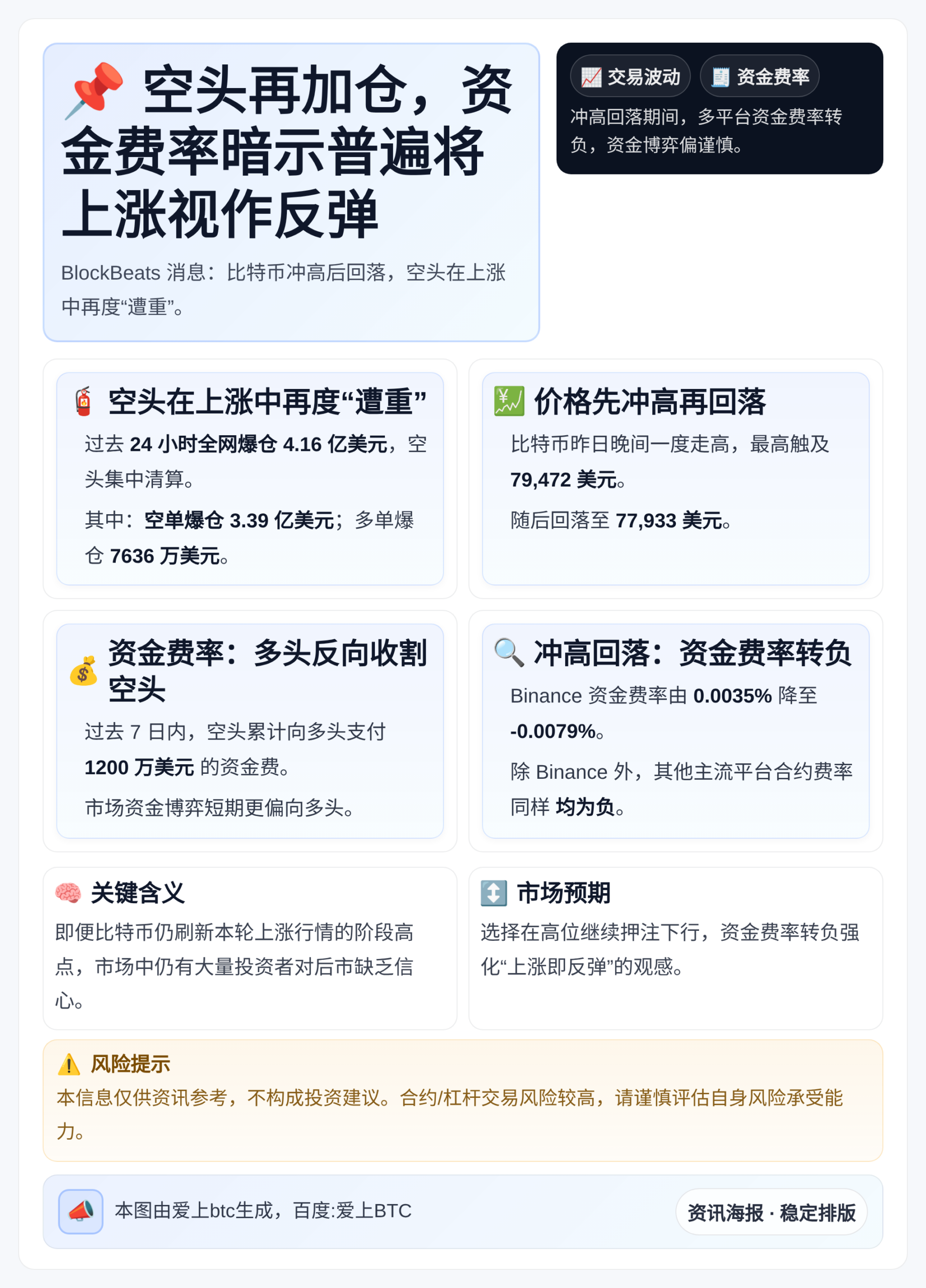 空头再加仓，资金费率暗示普遍将上涨视作反弹