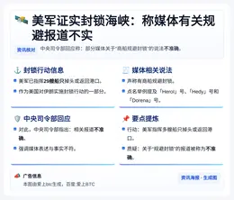 美军证实封锁海峡：称媒体有关规避报道不实
