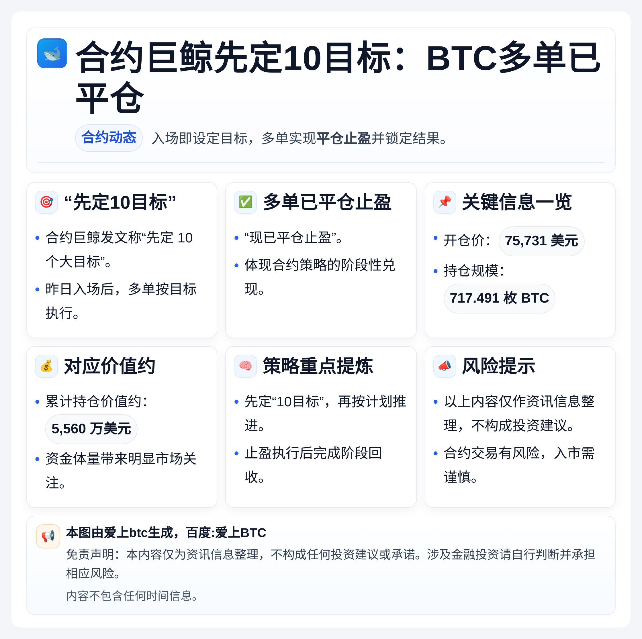 合约巨鲸先定10目标：BTC多单已平仓