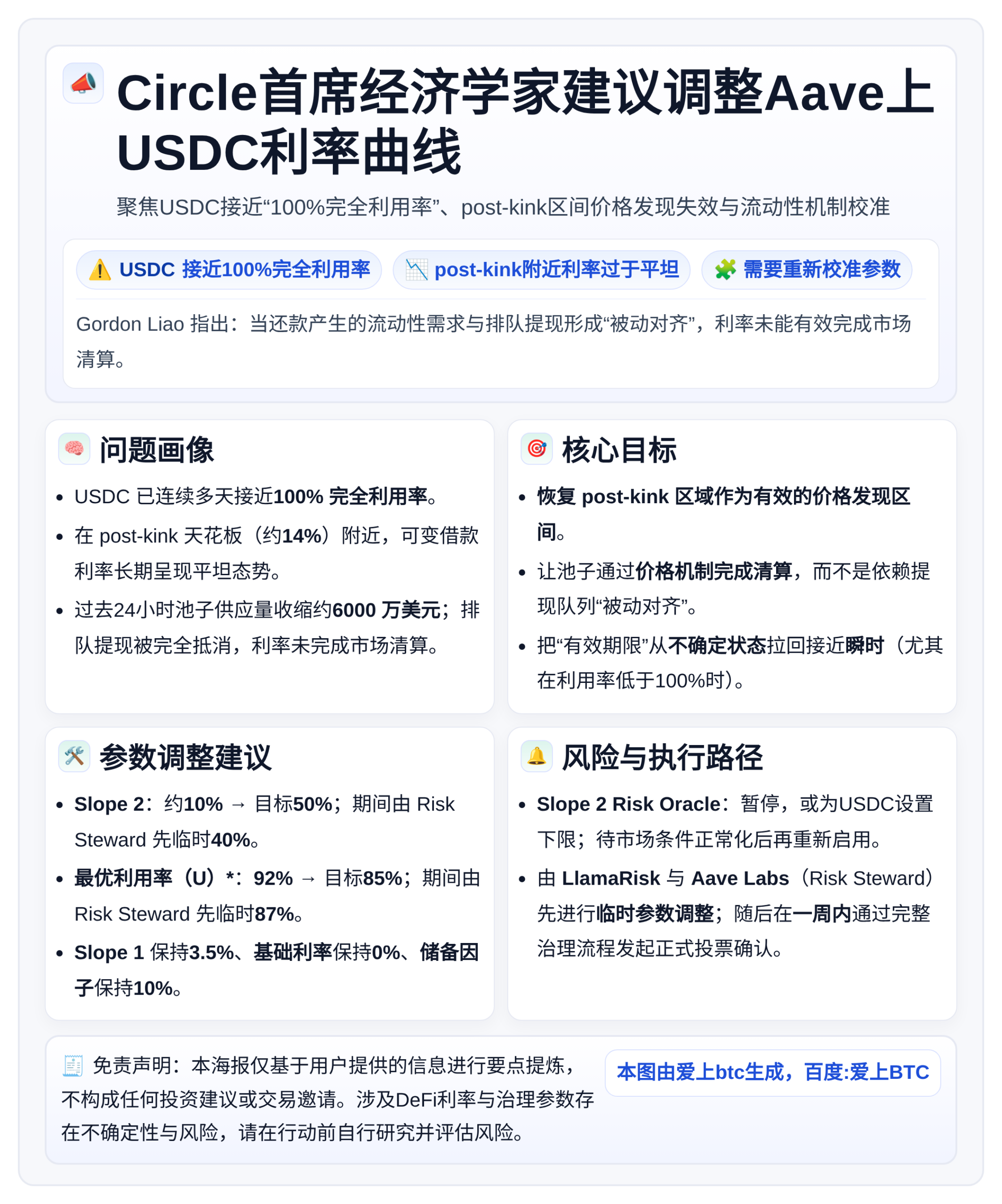 Circle首席经济学家建议调整Aave上USDC利率曲线