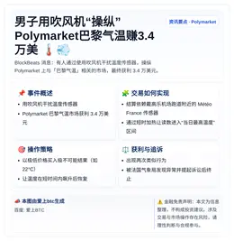 男子用吹风机“操纵”Polymarket巴黎气温赚3.4万美