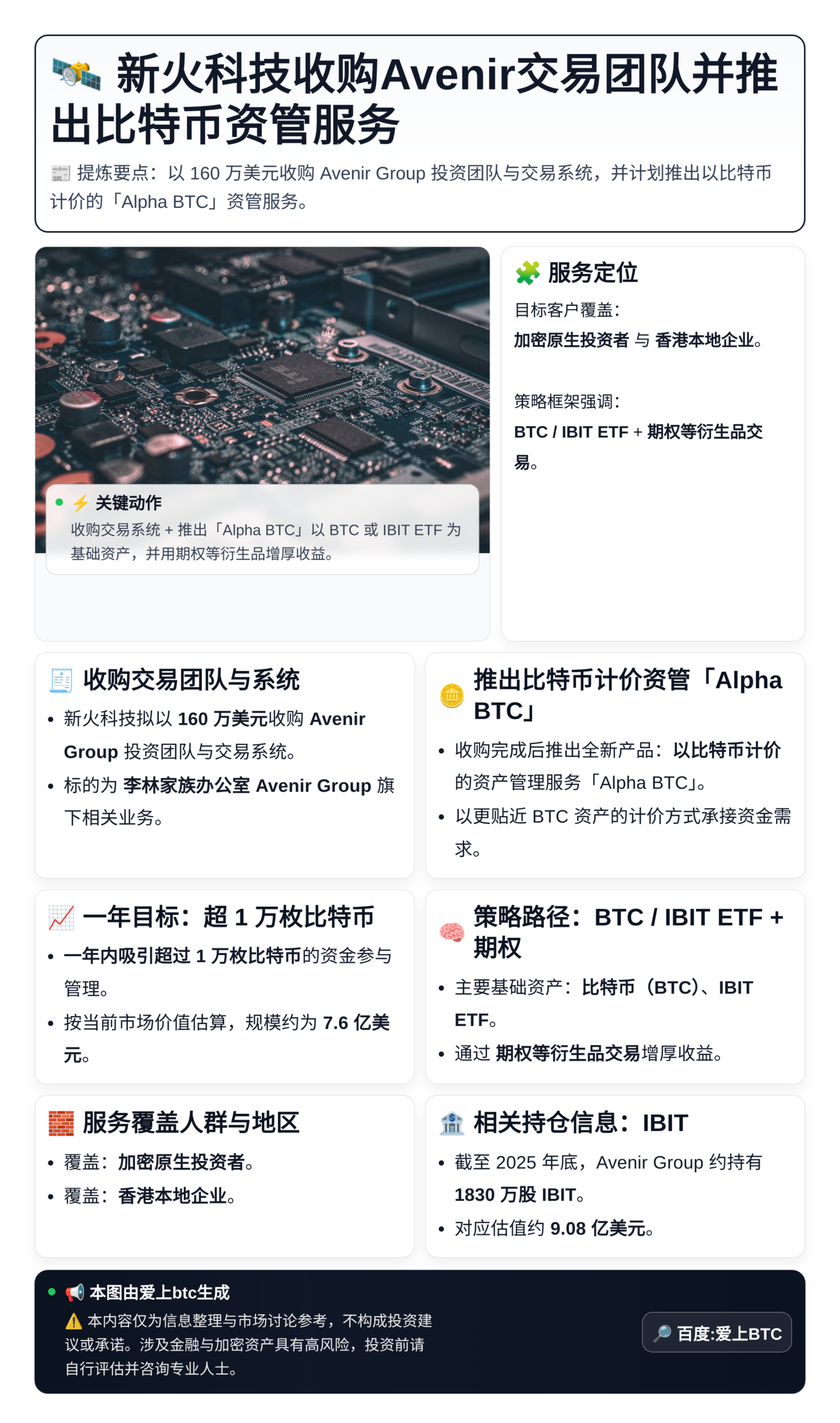 新火科技收购Avenir交易团队并推出比特币资管服务