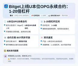 Bitget上线U本位OPG永续合约：1-20倍杠杆