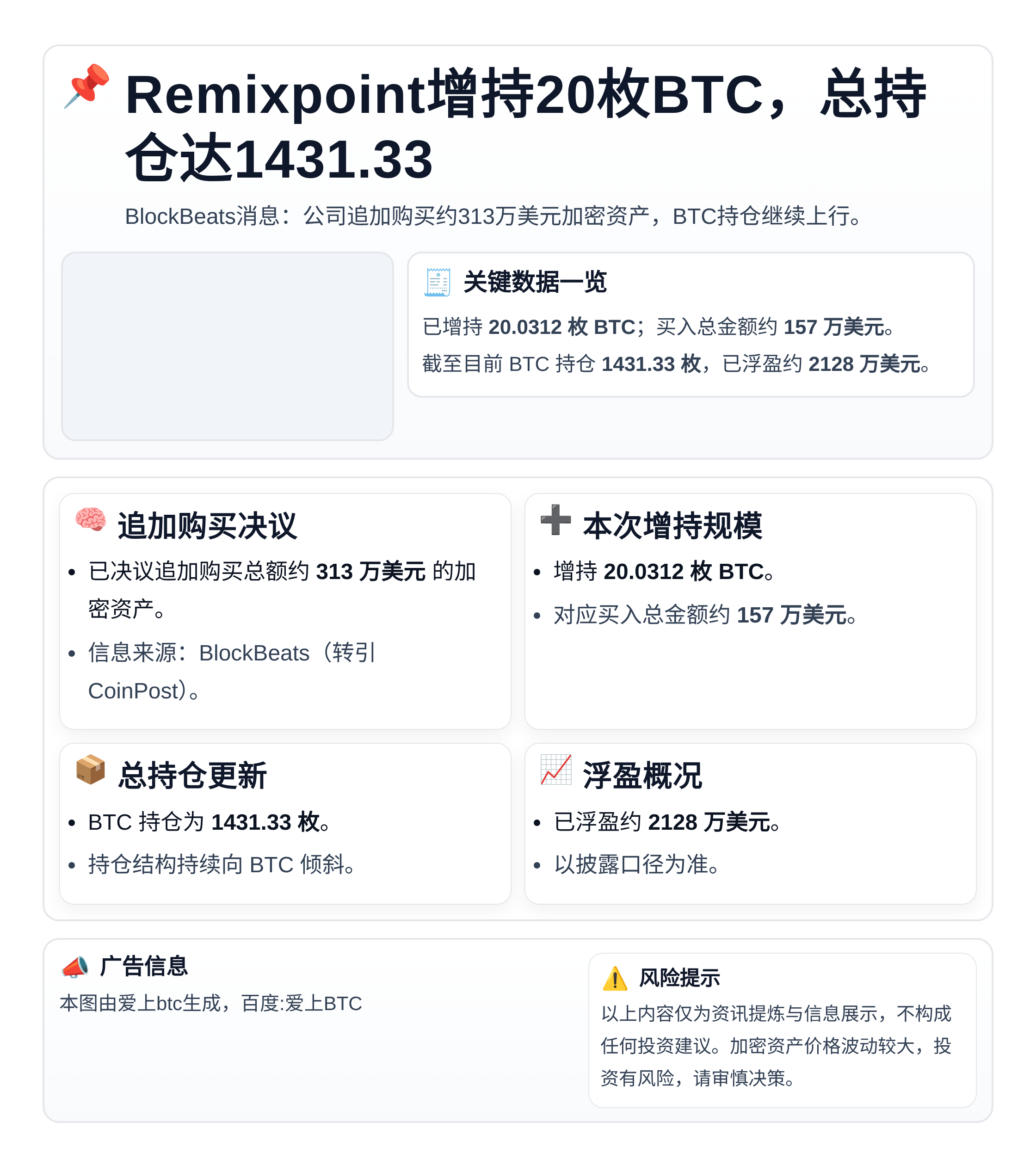Remixpoint增持20枚BTC，总持仓达1431.33