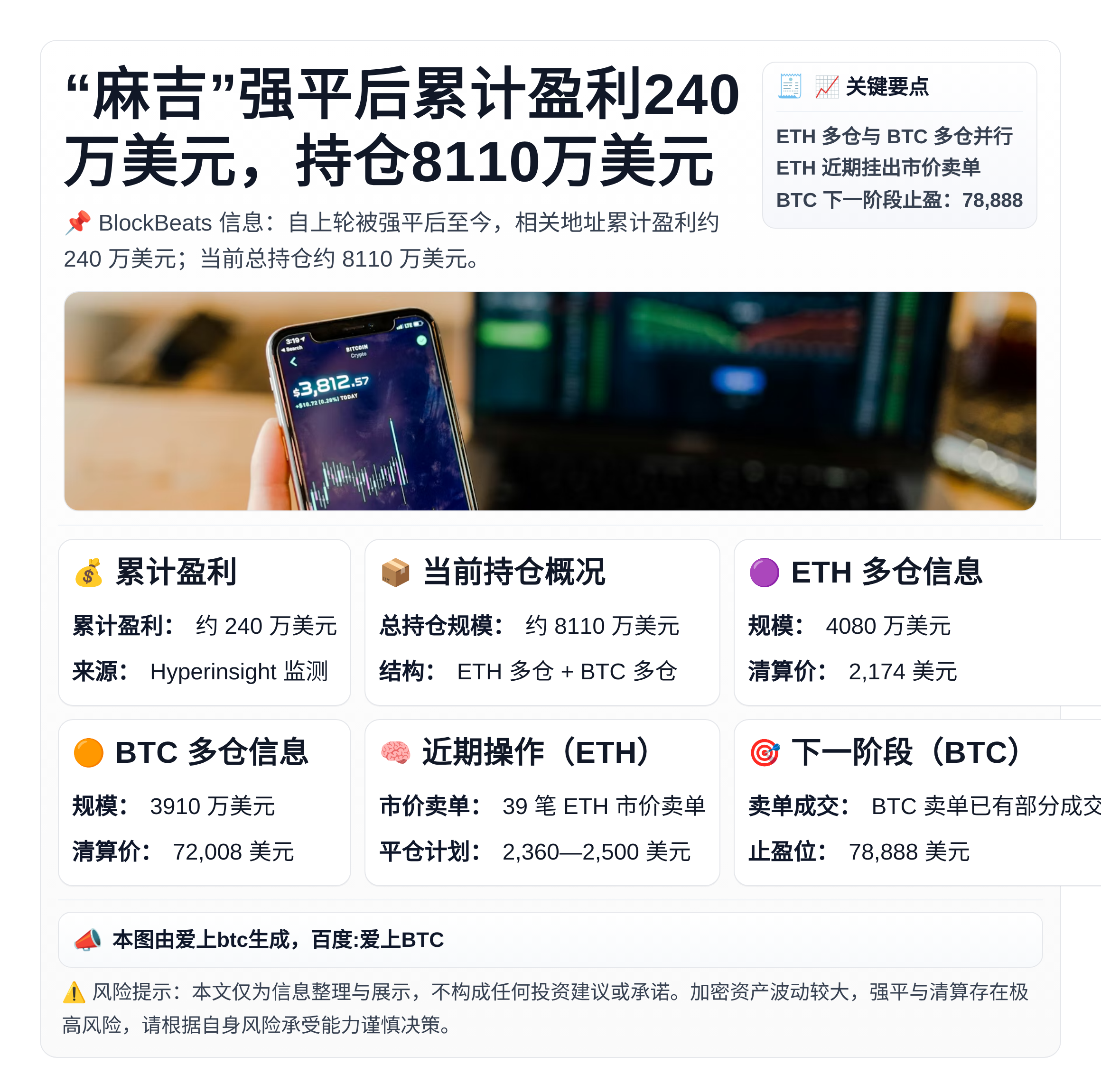 “麻吉”强平后累计盈利240万美元，持仓8110万美元