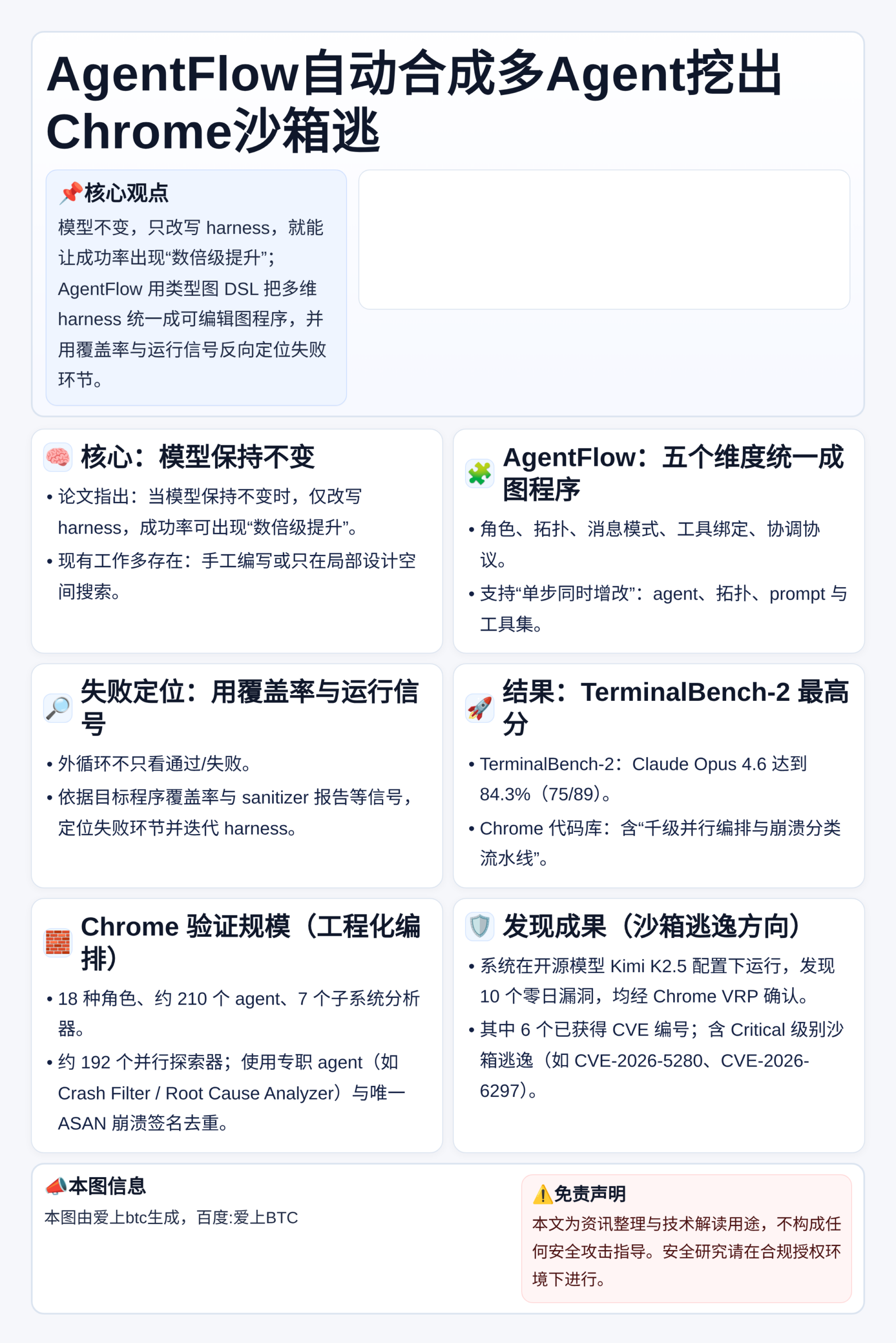 AgentFlow自动合成多Agent挖出Chrome沙箱逃