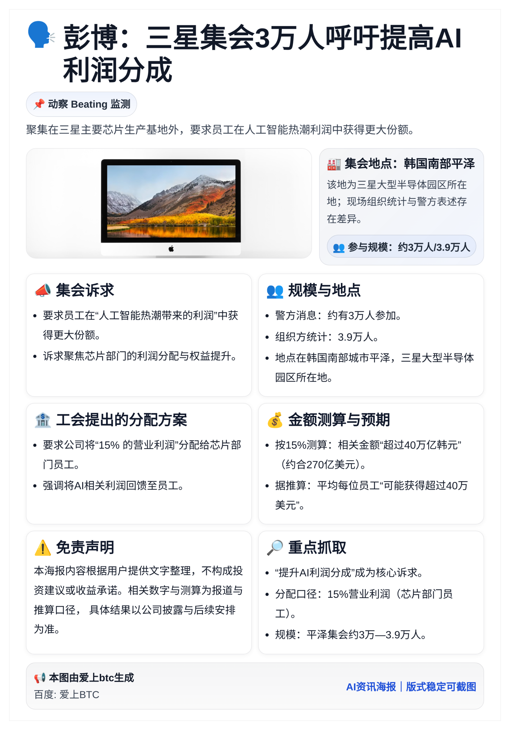 彭博：三星集会3万人呼吁提高AI利润分成