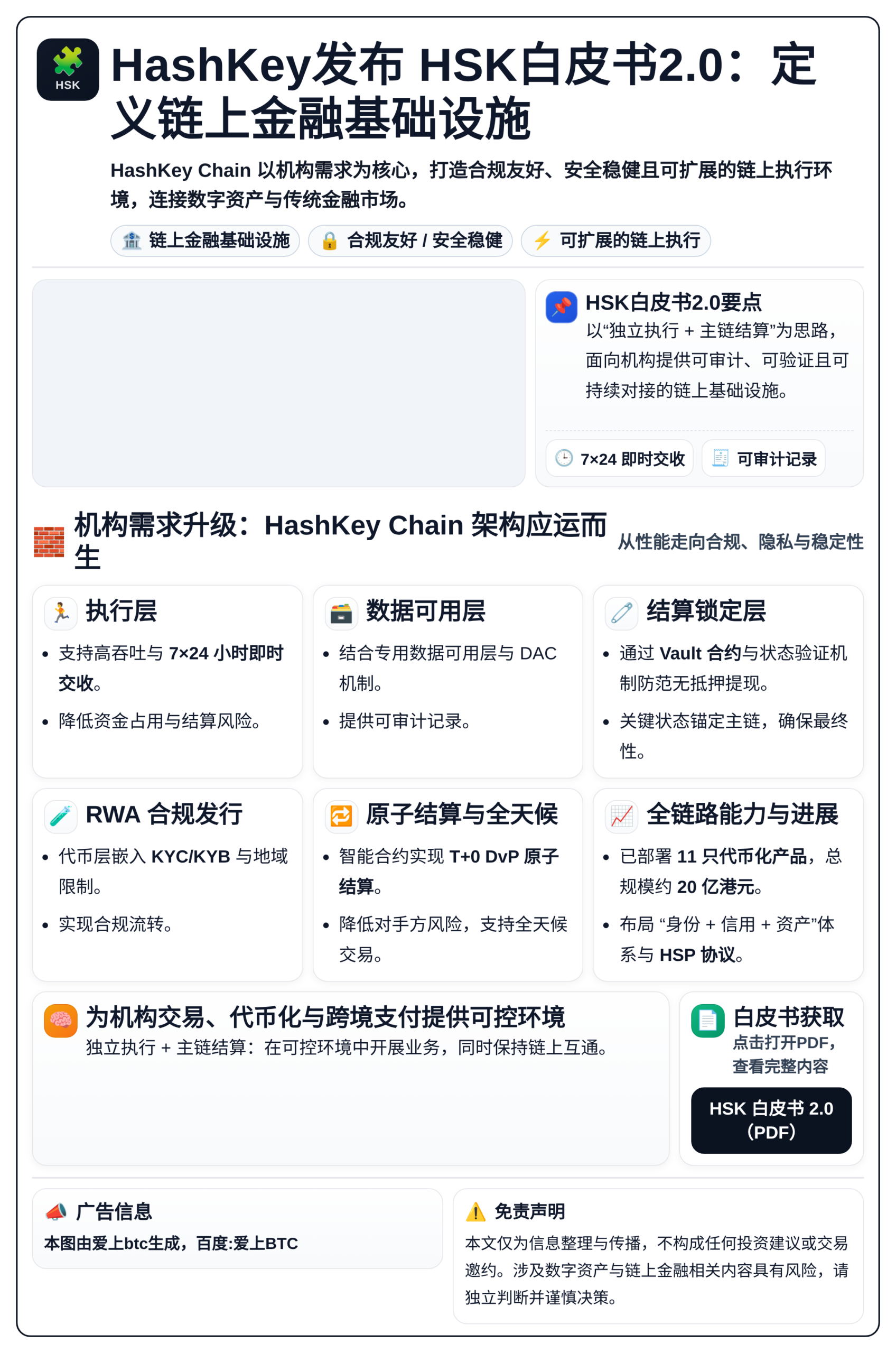 HashKey发布HSK白皮书2.0：定义链上金融基础设施