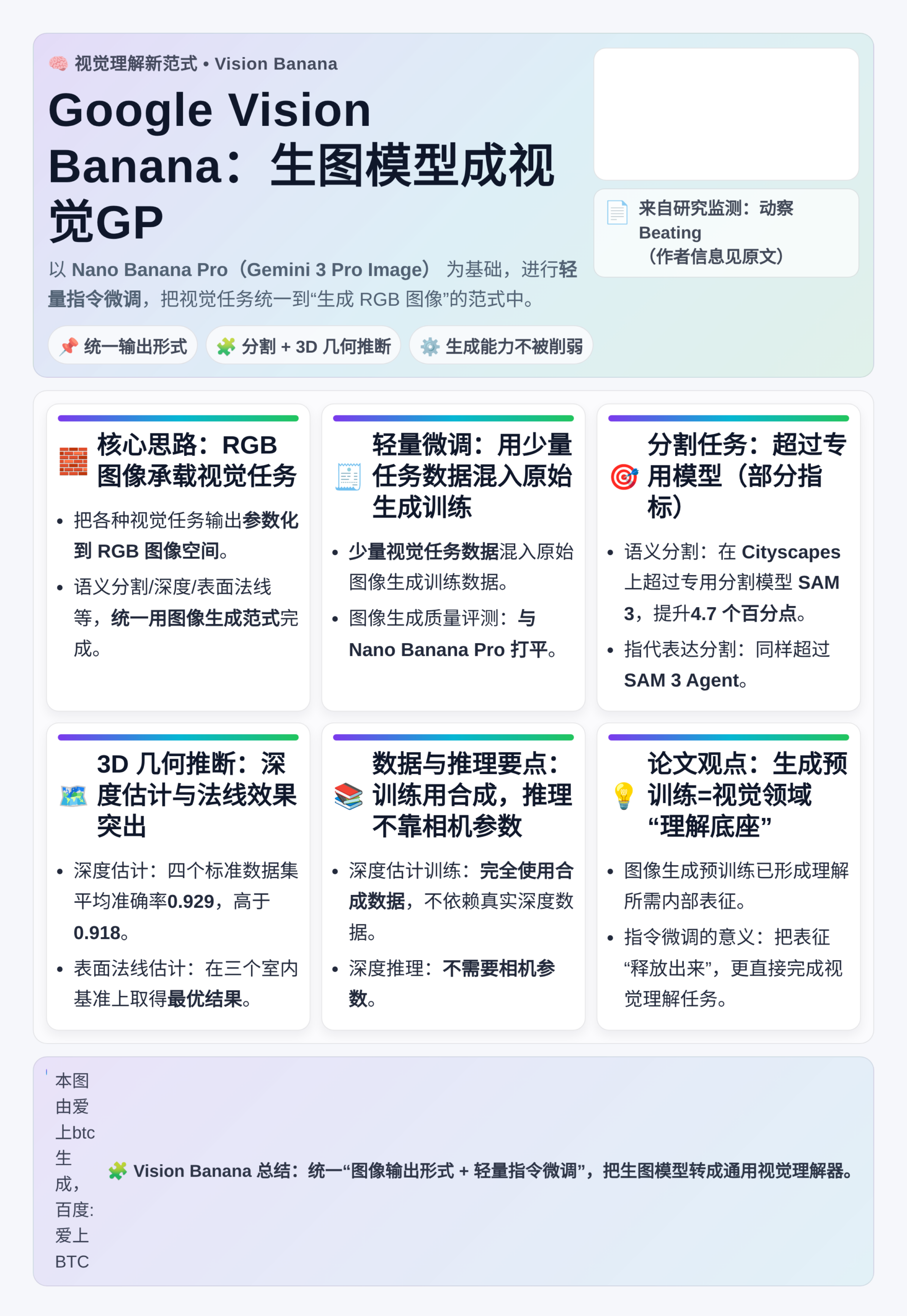 Google Vision Banana：生图模型成视觉GP
