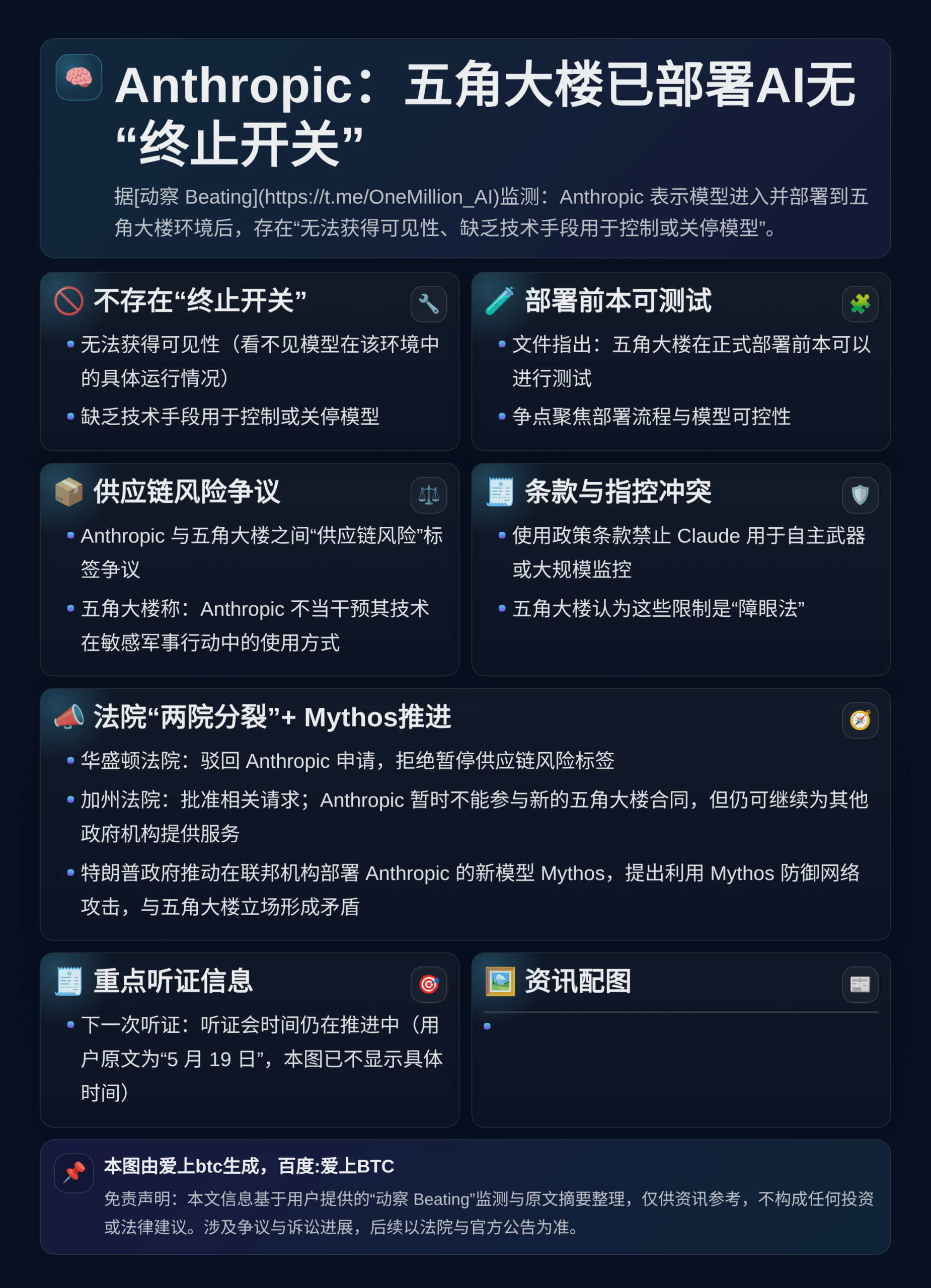 Anthropic：五角大楼已部署AI无“终止开关”