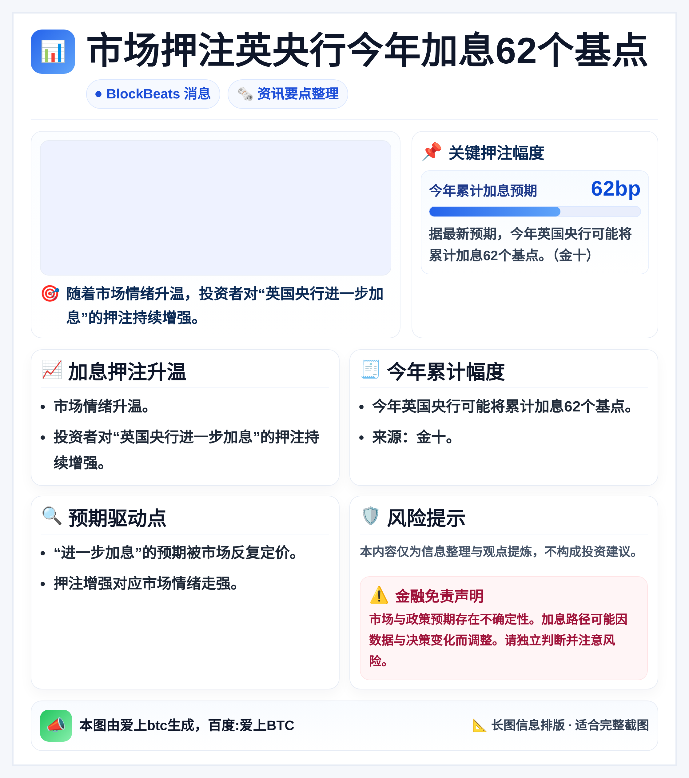 市场押注英央行今年加息62个基点