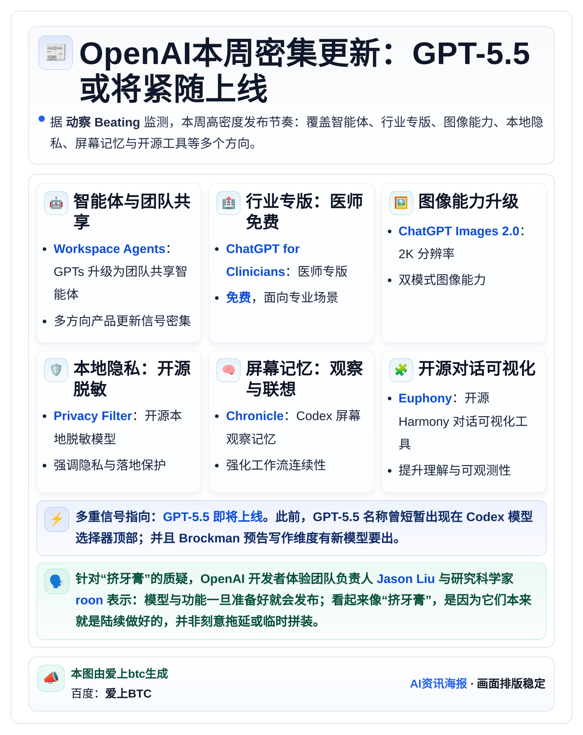 OpenAI本周密集更新：GPT-5.5或将紧随上线